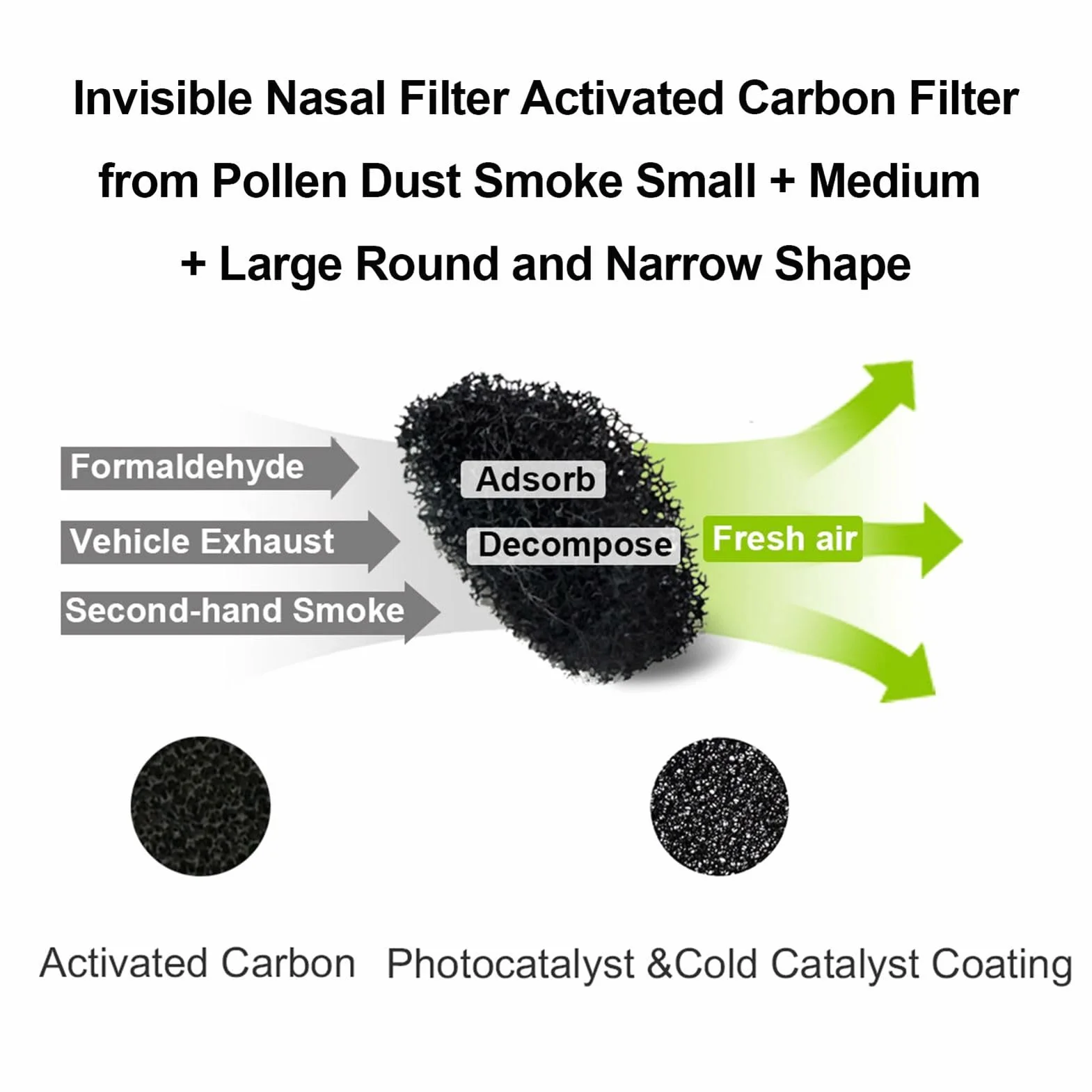 Filtres Nasaux Ultra-respirants pour Odeurs, Pollen, Poussière, Forme Ronde Petite + Moyenne + Grande, Emballage Familial