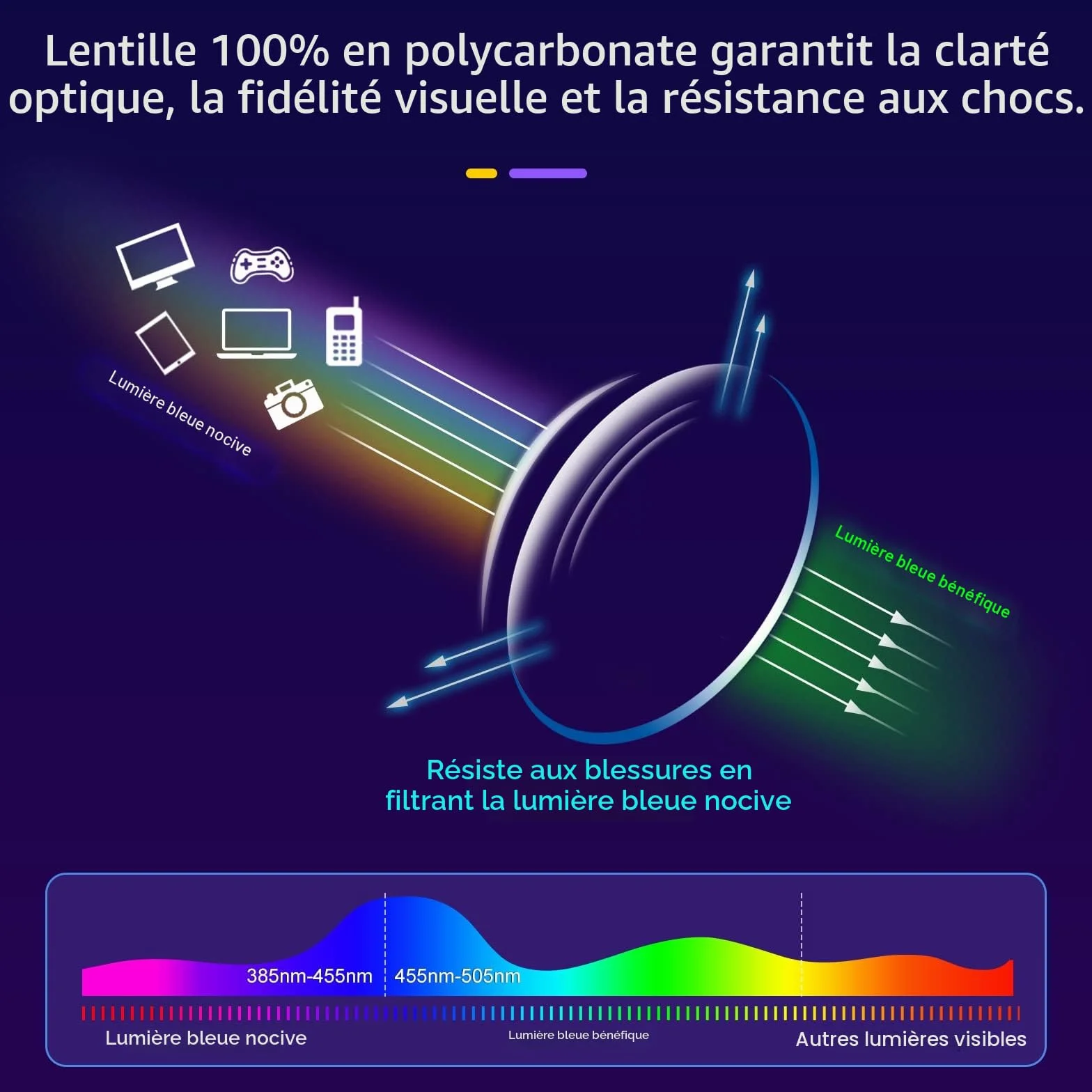 Lunettes Anti Lumière Bleue à Verres Transparents Anti Fatigue Oculaire Homme Femme Filtre PC Gaming Oc092