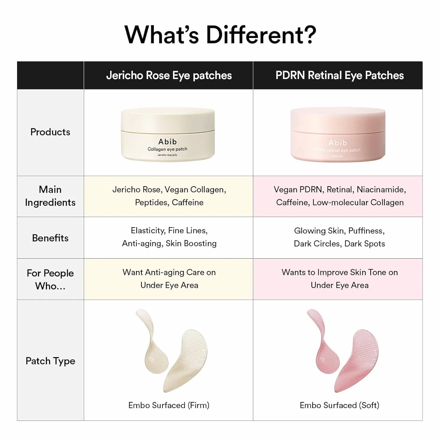 Abib Patchs Oculaires Rétiniens Pdrn Glow Jelly, Coréens Antirides, Collagène, Caféine, Niacinamide, 60 Patchs