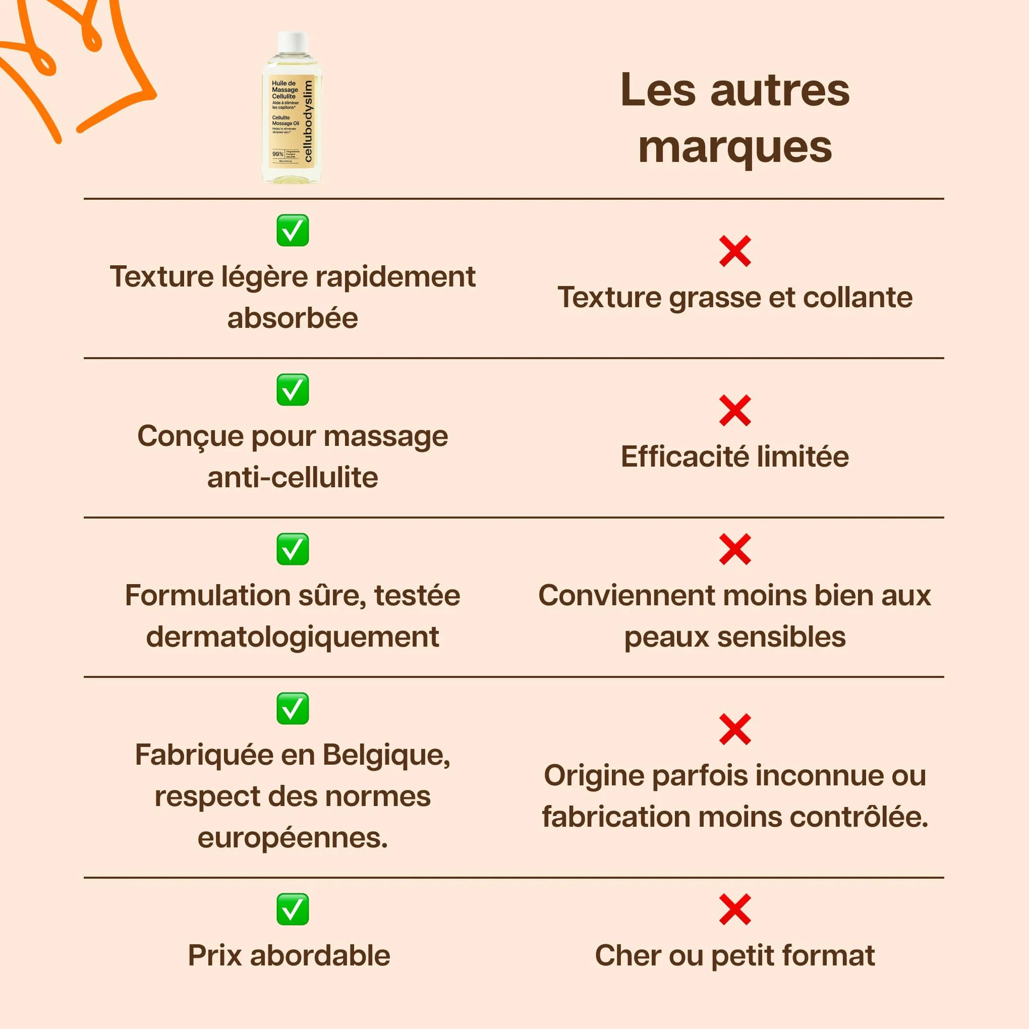 Huile Anti-Cellulite Naturelle 150 ml Massage Ventouse Palper-Rouler Huiles d'Amande Douce Tournesol 99% Ingrédients Naturels