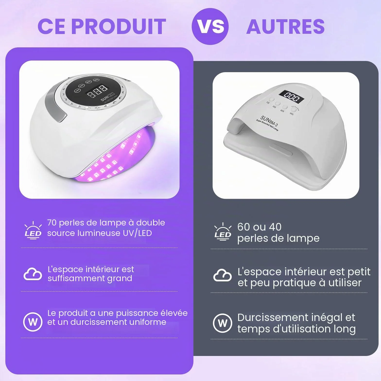 Lampe UV pour ongles en gel, 4 réglages de minuterie, affichage numérique, séchoir à ongles LED 268 W avec 72 perles, capteur automatique avec lumière manuelle, lampe LED pour salon et maison