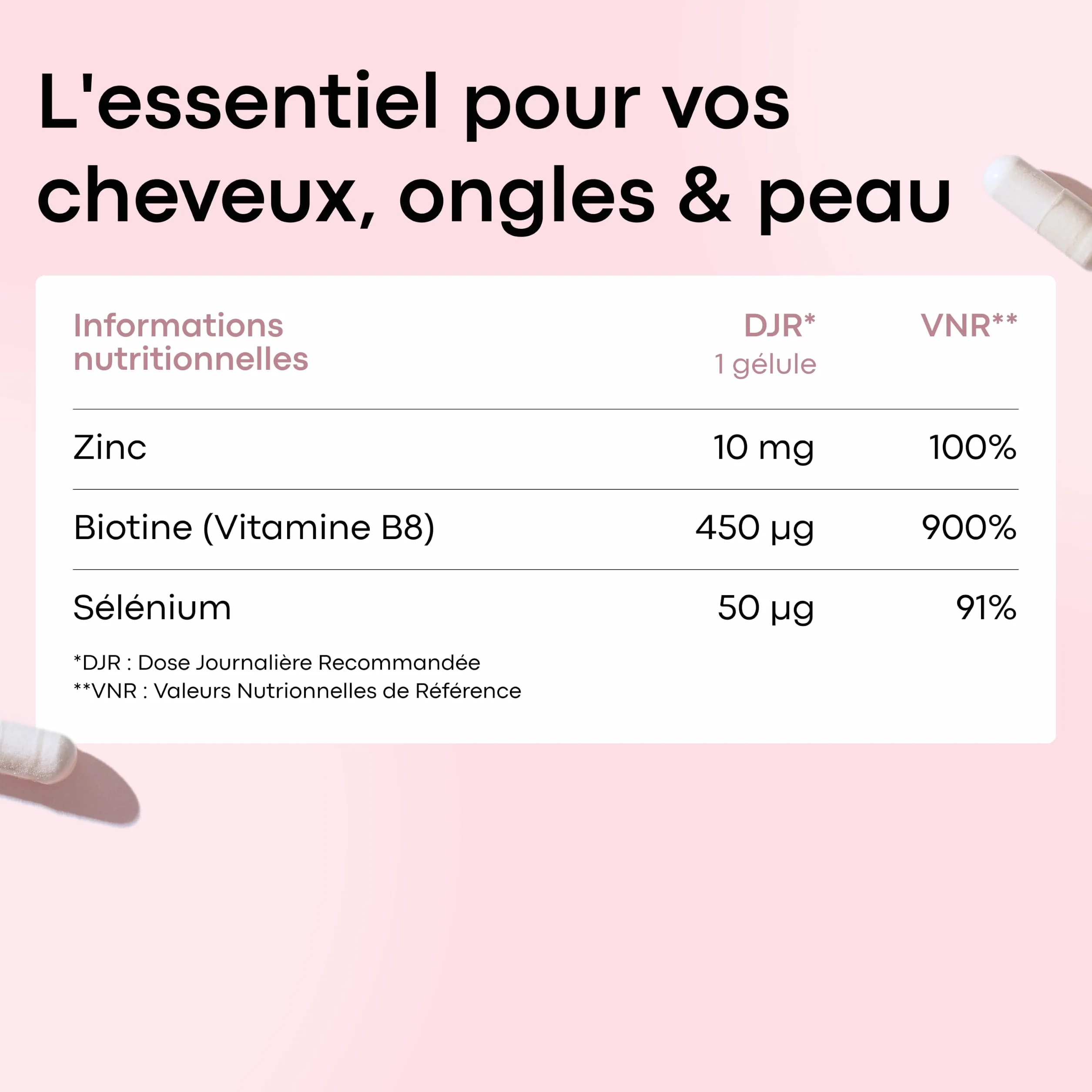 Biotine 450 µg avec Sélénium et Zinc - Cheveux, Ongles & Peau - 60 Gélules - Complément Alimentaire Vitamine B8 - Essentials by Novoma