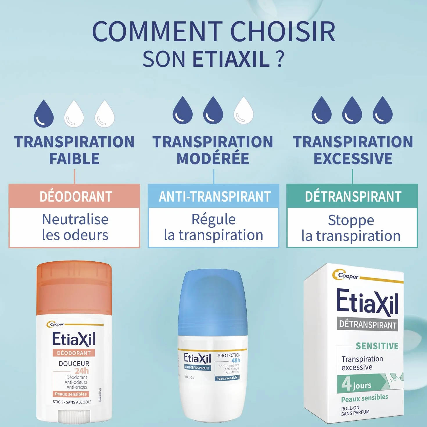 Etiaxil Déodorant Anti-transpirant 48h Roll-On 2x50ml