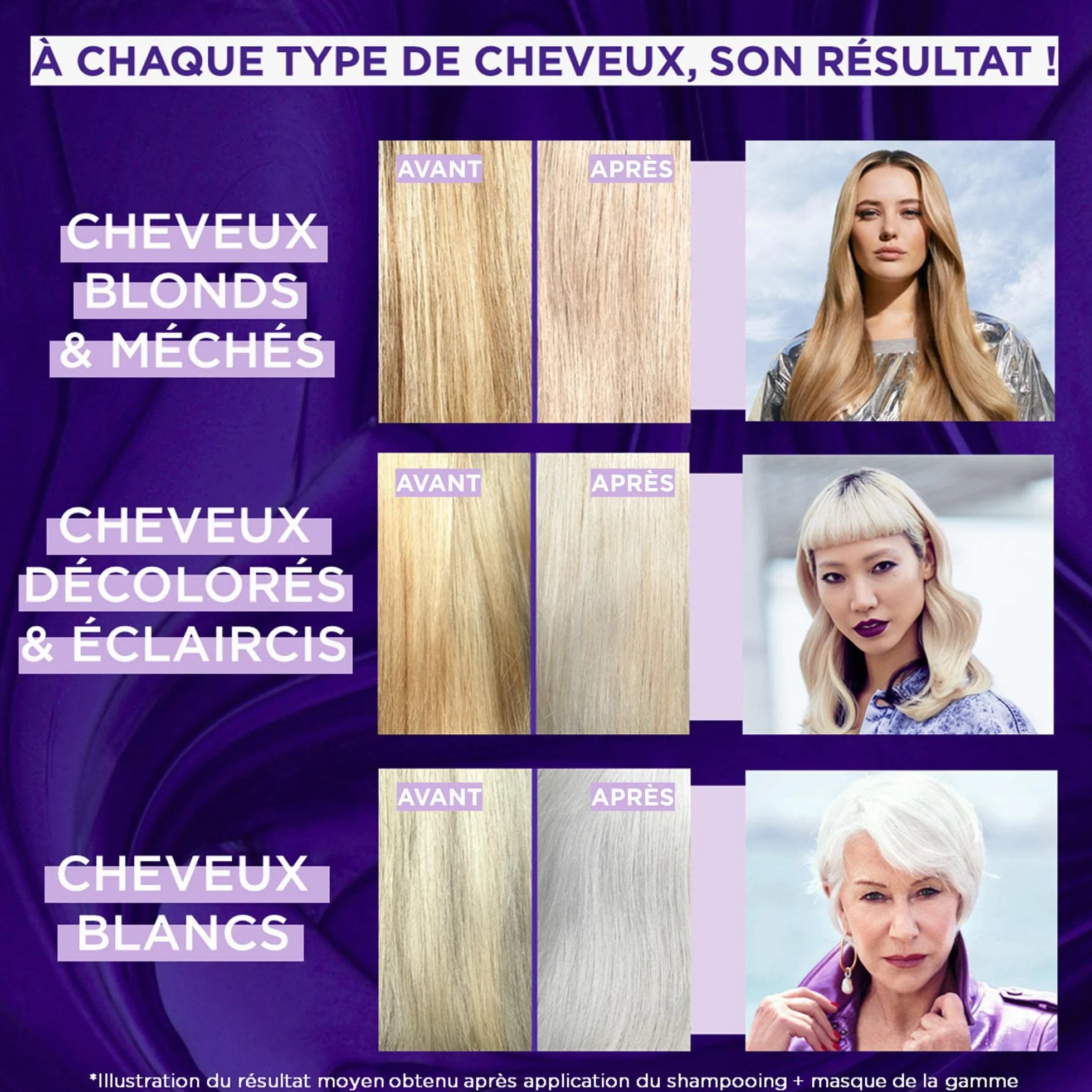 L'Oréal Paris Elseve Color-Vive Shampooing Violet Déjaunisseur 200 ml