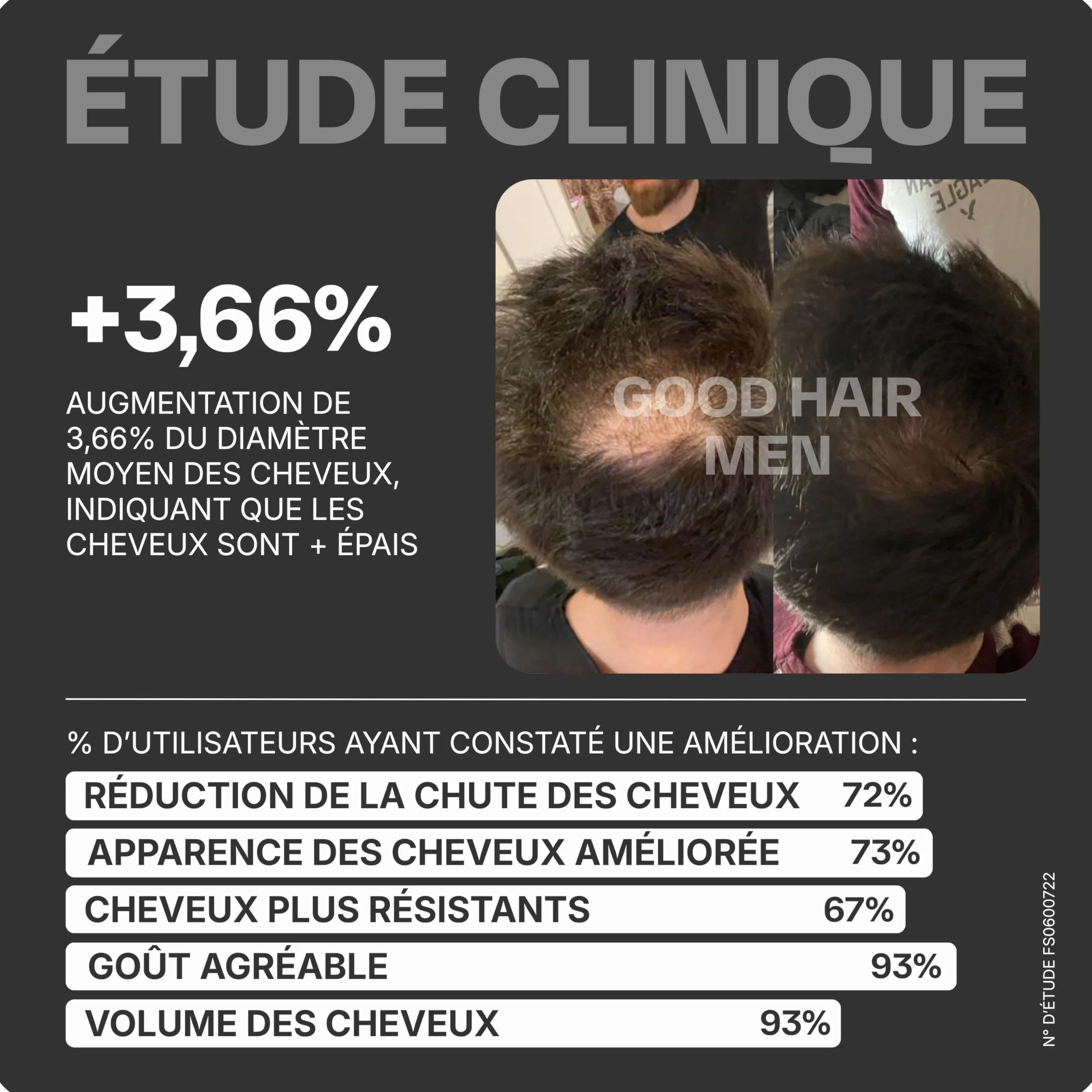Lashilé Beauty Complément Alimentaire Anti-Chute Cheveux & Renforcement Capillaire Croissance & Densité Good Hair Men Zinc Maca 60 Gummies
