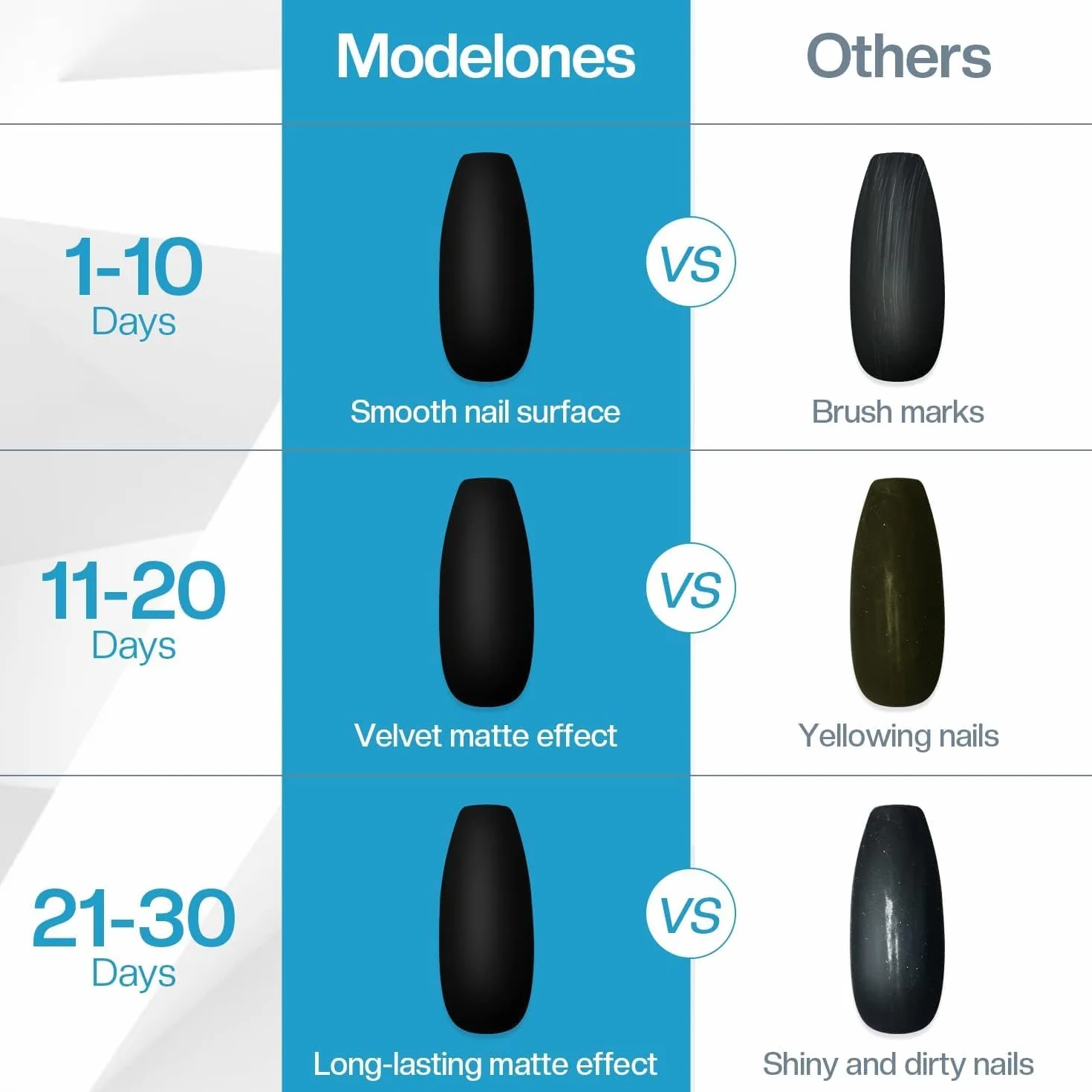 Modelones Matte Top Coat Vernis Semi Permanent 15ML No Wipe Gel UV Nail Art