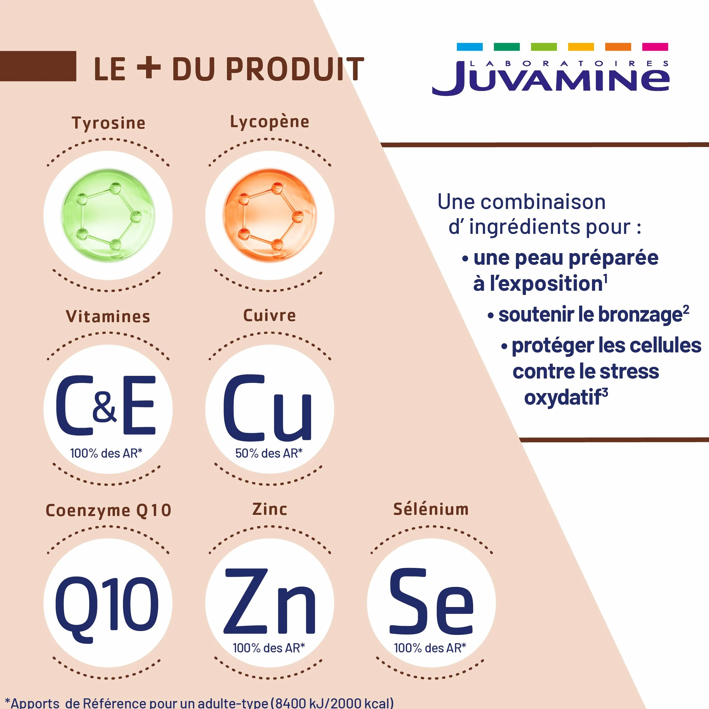 JUVAMINE Expert Bronzage Sublime Antioxydant Anti-âge 60 gélules Programme 1 mois