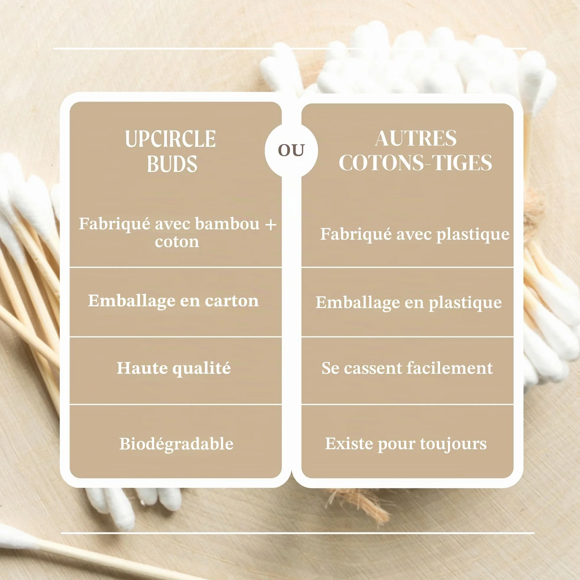 UpCircle 200 Écouvillons en Coton de Bambou Durable pour Salle de Bain