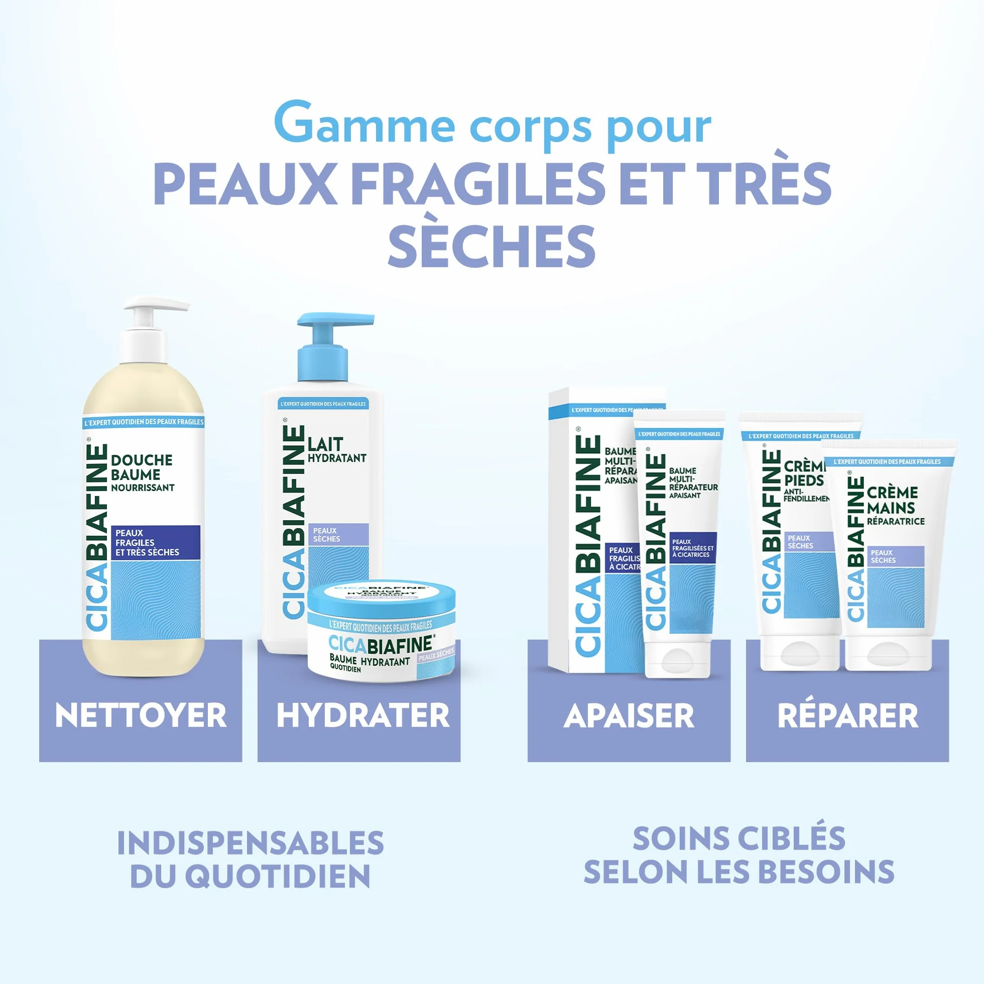 Cicabiafine Crème Pieds Anti-Fendillements 100 ml Hydratante Peaux Sèches Apaisante Nourrissante