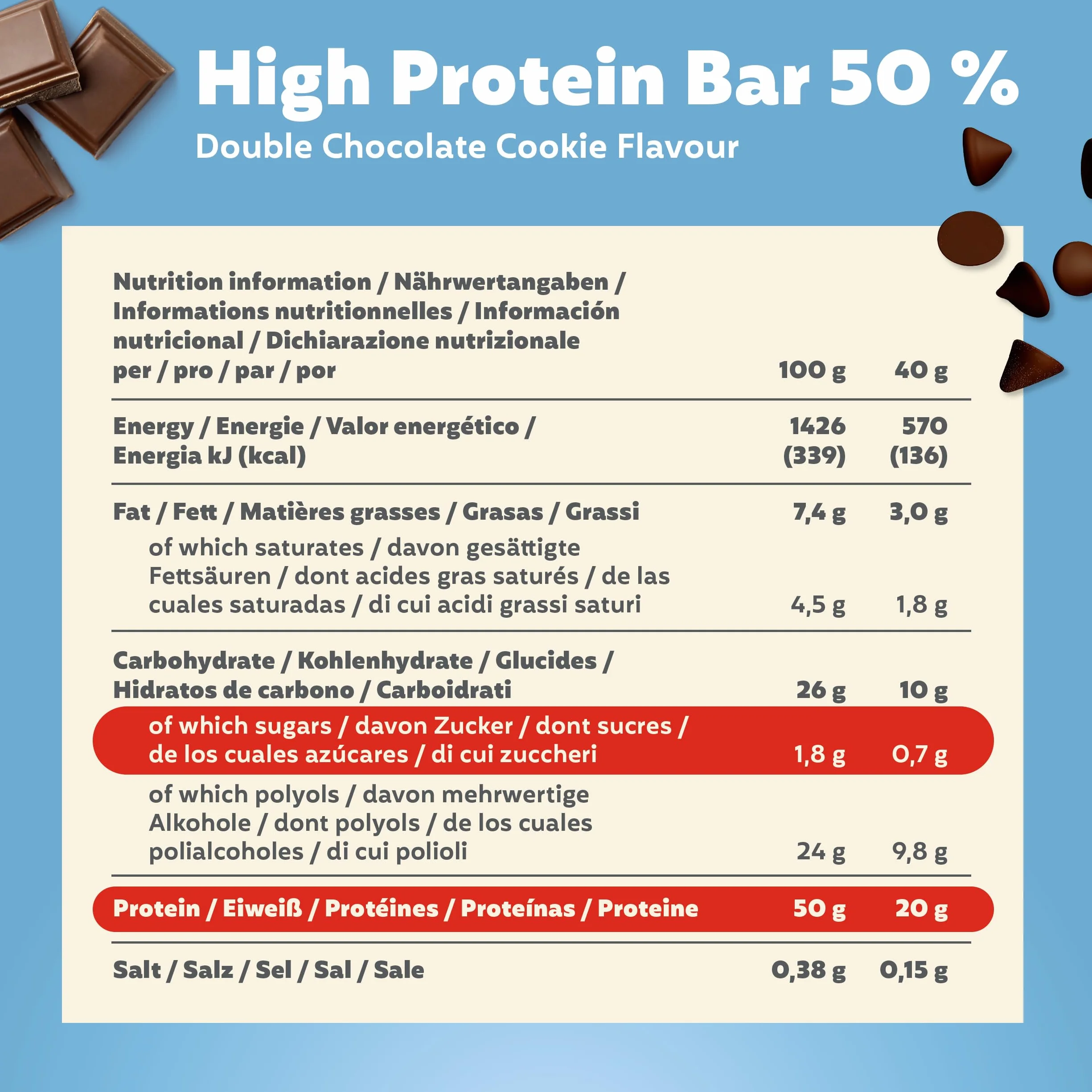 Premier Protein High Protein Bar Double Chocolate Cookie 16x40g Low Sugar Riegel Palmölfrei