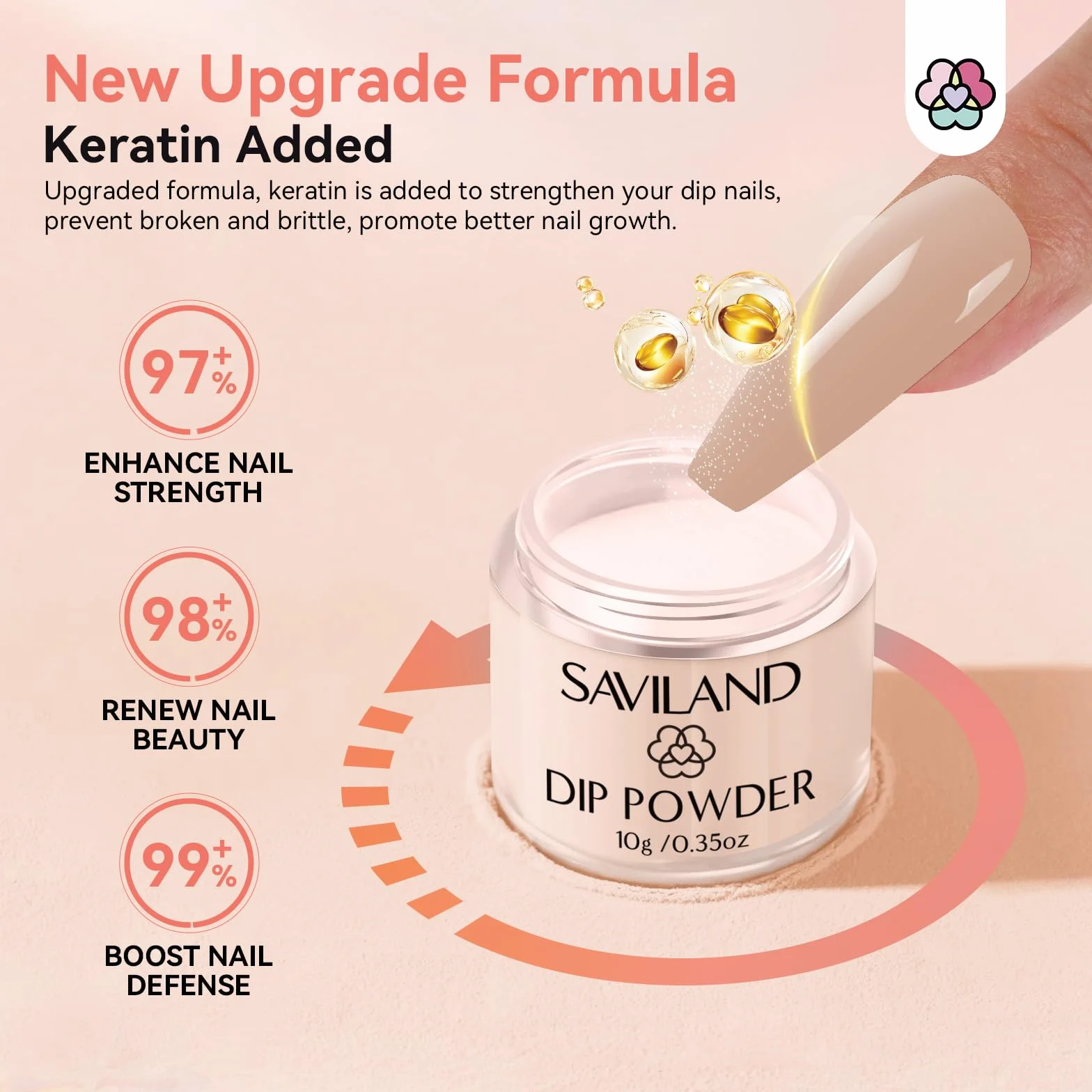 Saviland Dip Powder Kit Complet 6 Couleurs Manucure Kératine Base Coat Top Coat Activateur Huile Cuticules