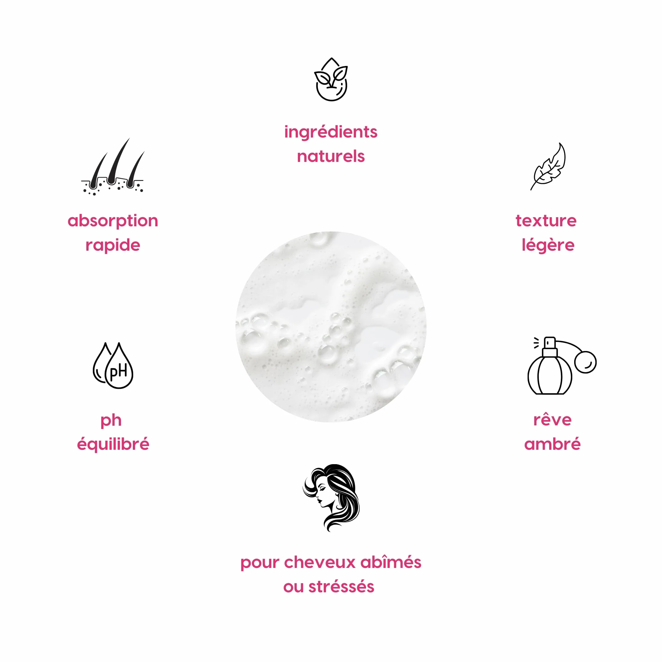 Kerargan - Lotion Tonique à la Kératine pour Cheveux Brillants et Renforcés - Hydratant, Démêlant, Thermoprotecteur - Anti-Frisottis et Volume - Sans Sulfate, OGM ni Huiles Minérales - 250ml