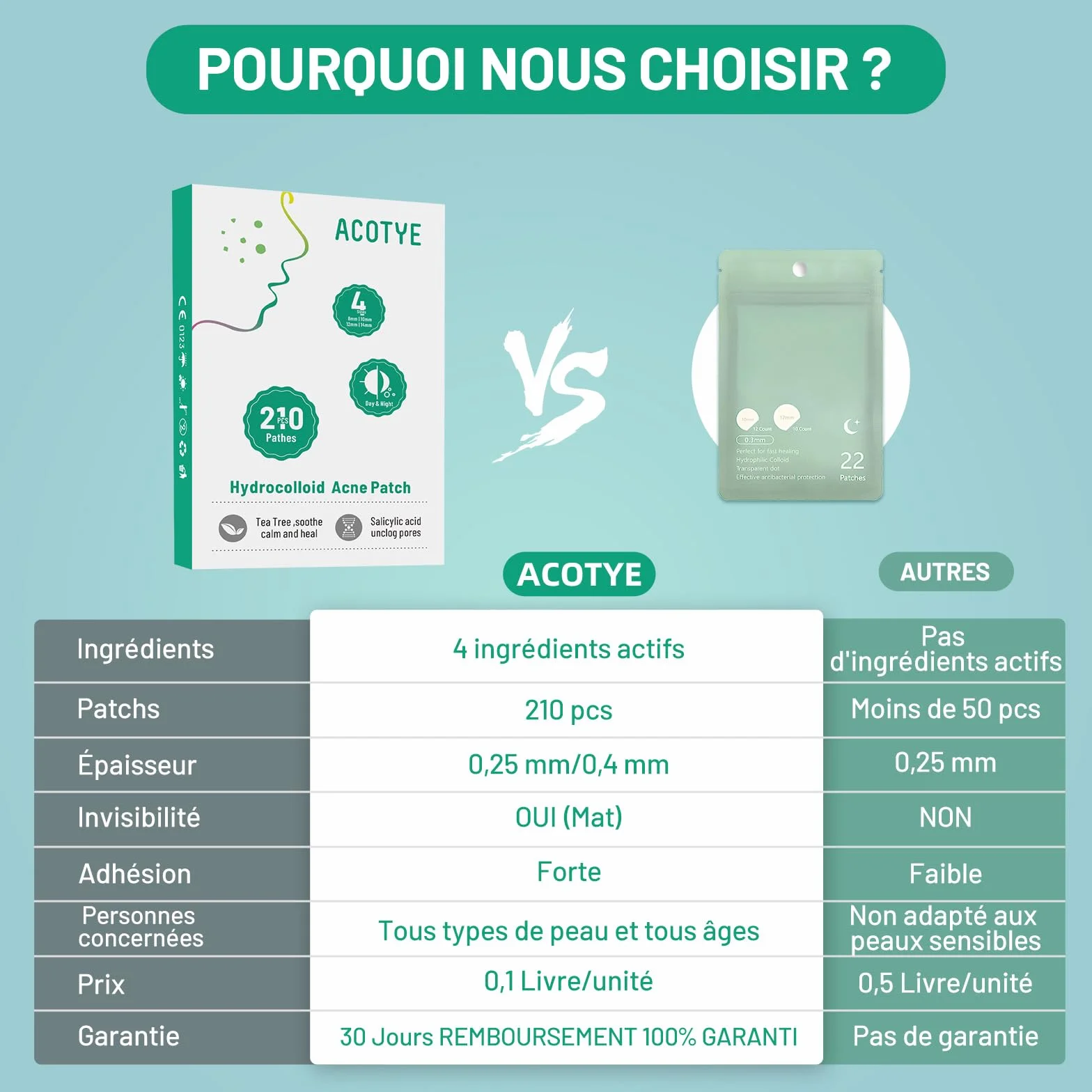 ACOTYE Pimple Patch avec acide salicylique, huile d'arbre à thé et niacinamide, Patchs anti-boutons pour le visage, 210 pièces