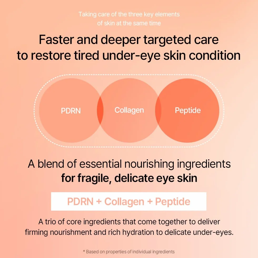 mixsoon PDRN Collagen Eye Serum, sérum contour des yeux hydratant et raffermissant, PDRN d’origine végétale, collagène et peptides