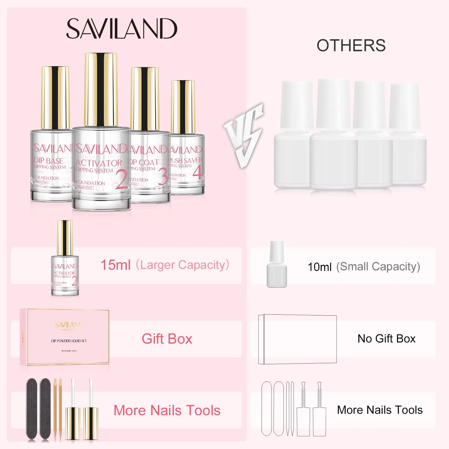 Saviland Kit Liquide de Tremper Complet 4x15ML Base et Top Coat Professionel pour Dip Powder