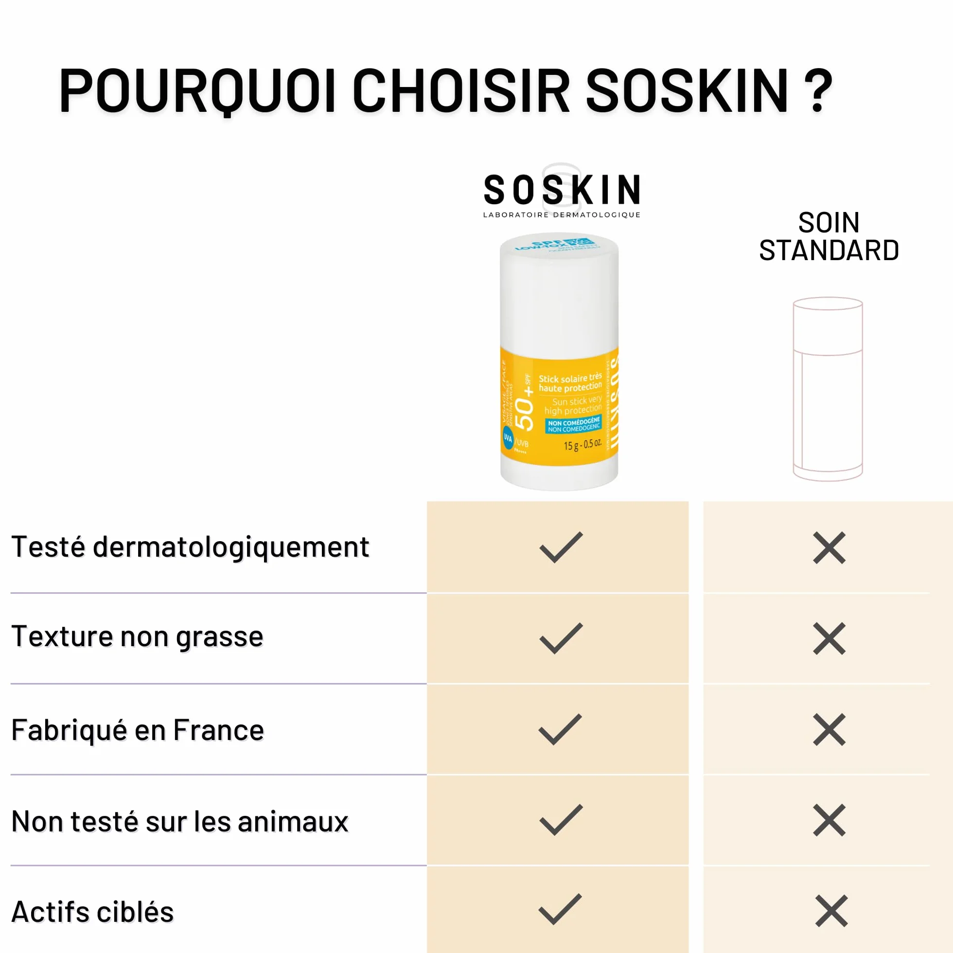 Soskin Stick Solaire SPF50 Très Haute Protection Visage Zones Sensibles Résistant à l’Eau Anti-Brillance Protection UVA/UVB 15 g