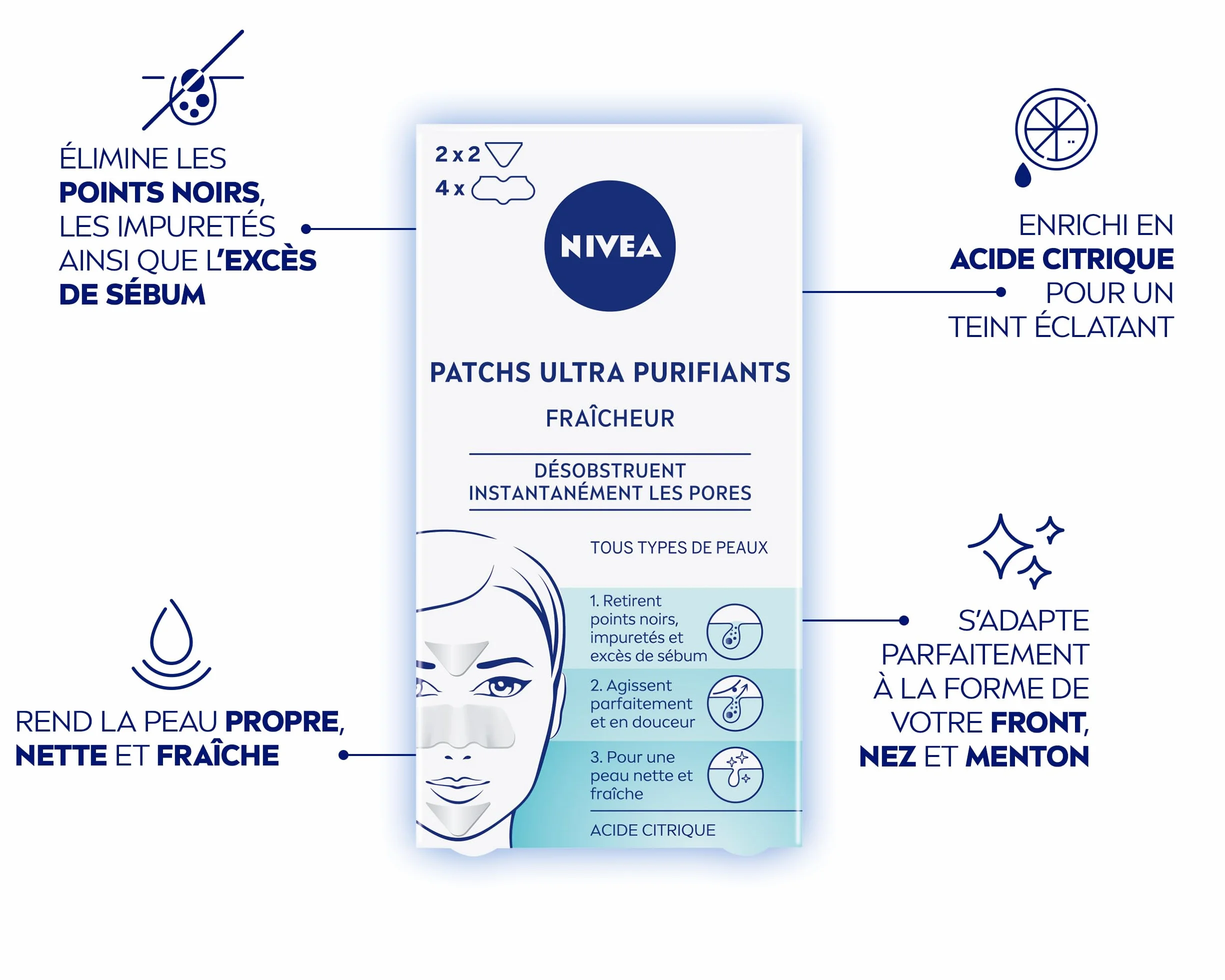 NIVEA Patch Visage Ultra Purifiant Fraîcheur Désobstrue Pores Retire Points Noirs Impuretés Sébum Peau Purifiée Nette Fraîche Acide Citrique x6