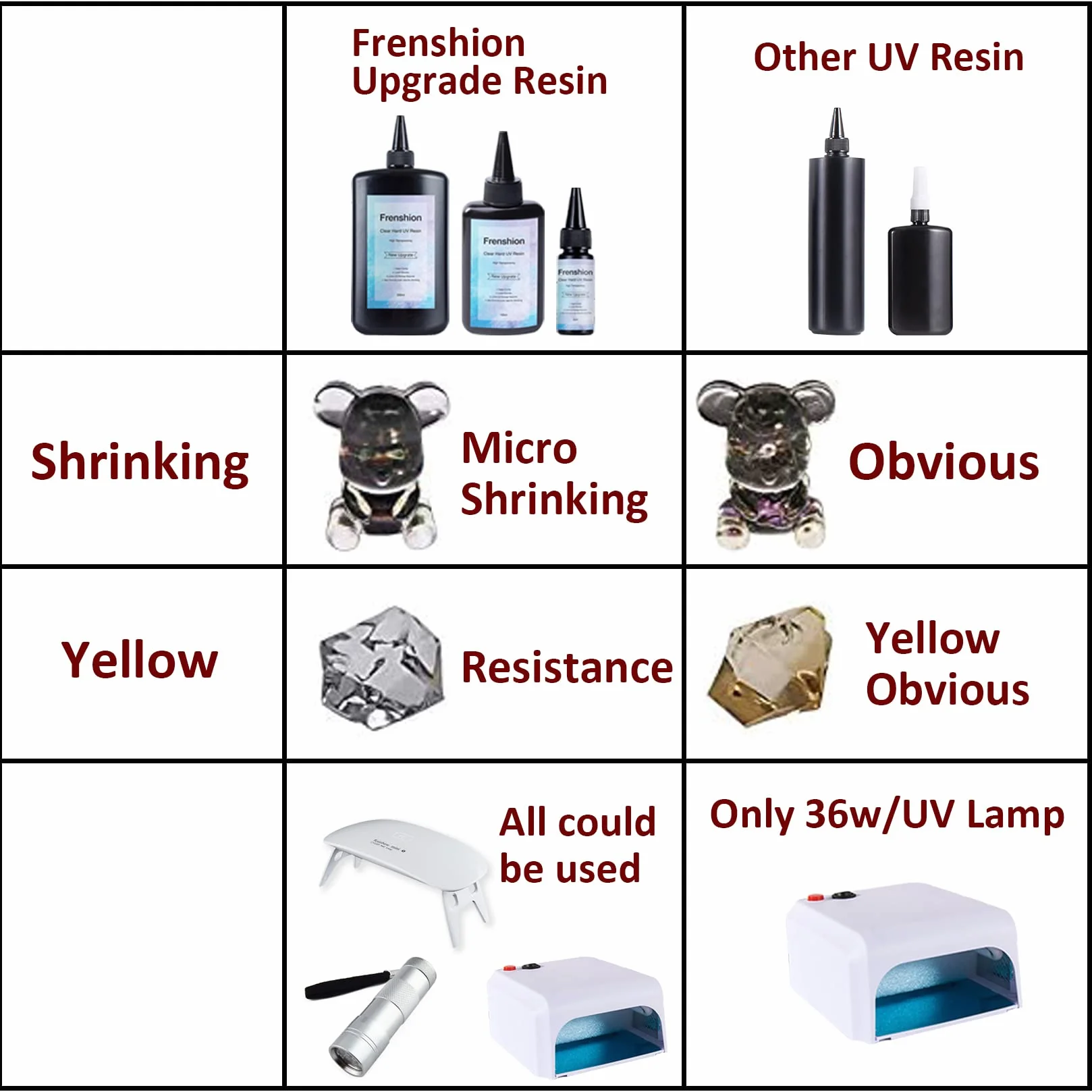 Lampe incluse-500G de résine UV + 10 pièces 30ML Mise à niveau en une minute Cure rapide ! Résine époxy cristalline de type dur pour faire de l'artisanat
