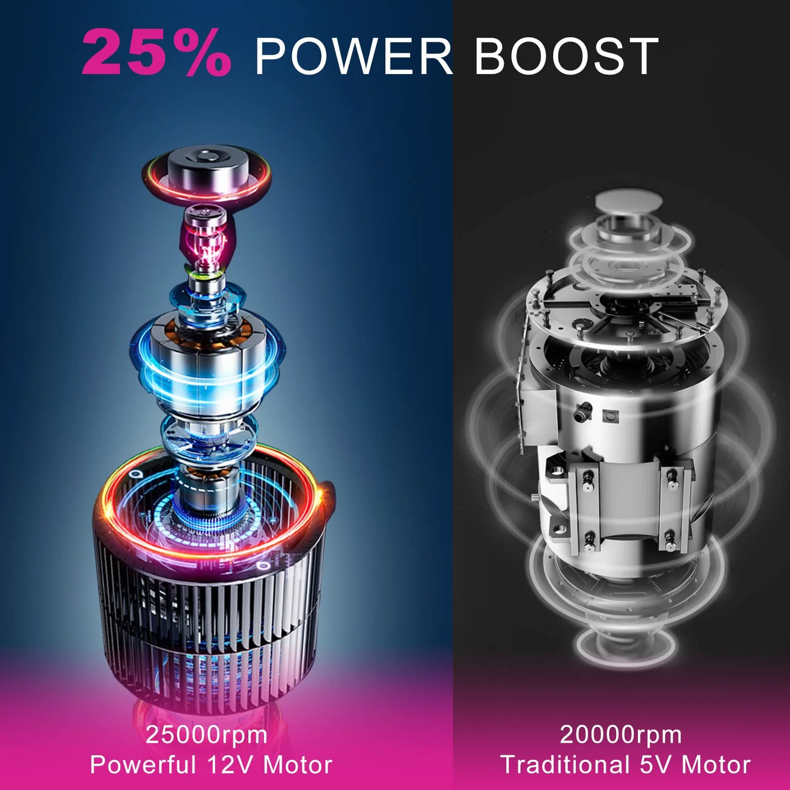 Ponceuse à Ongles Professionnelle 25000 tr/min 12 en 1 Lime Électrique avec Pointe Céramique - Rose
