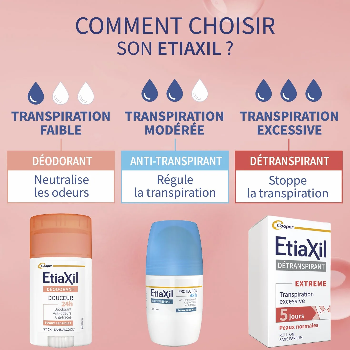 ETIAXIL Déodorant Détranspirant Traitement Transpiration Excessive Aisselles EXTREME Peaux Normales Efficacité 5 jours 15 ml
