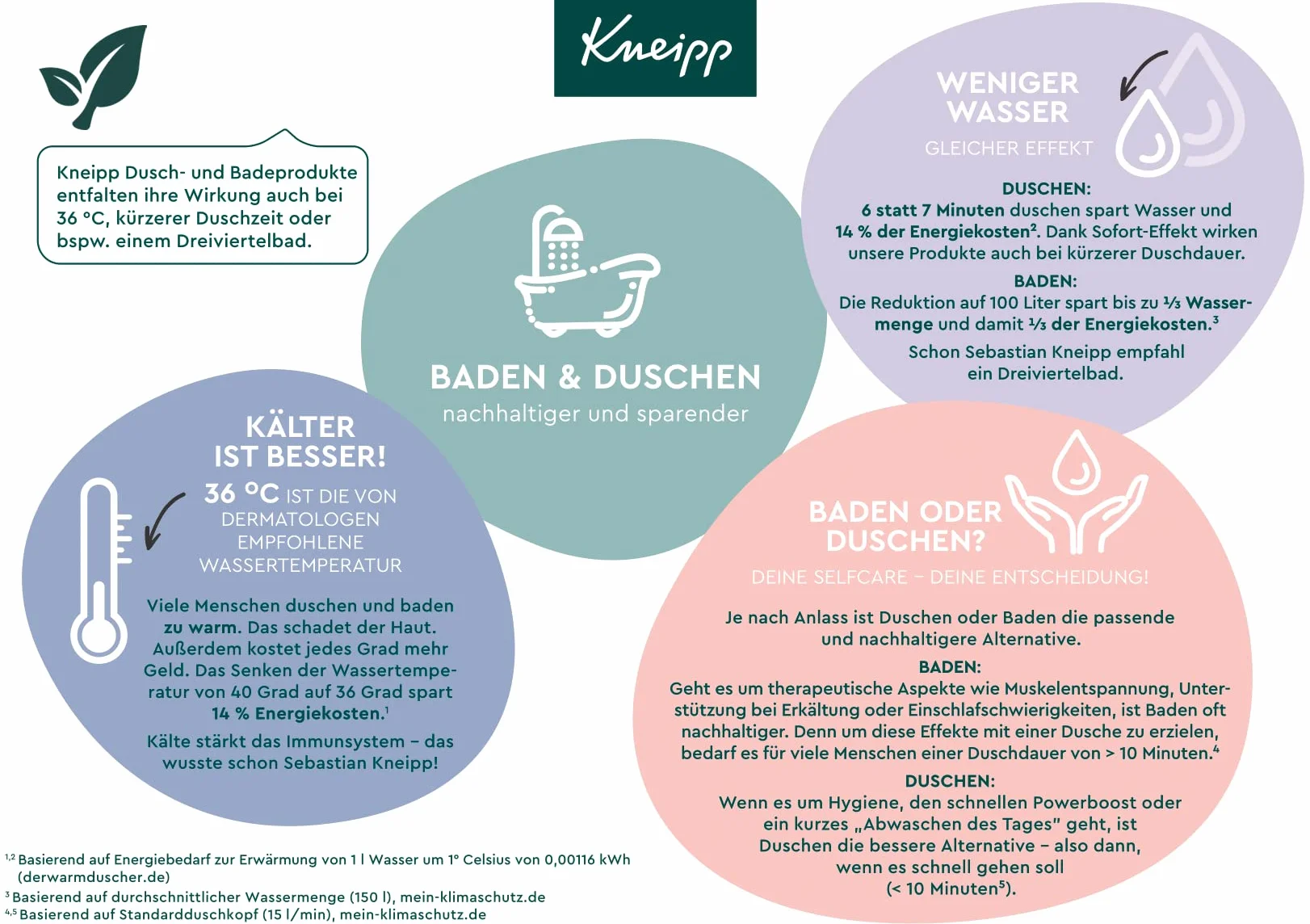 Kneipp Cristaux de bain relaxants sel profond naturel huile essentielle patchouli bois santal détente repos