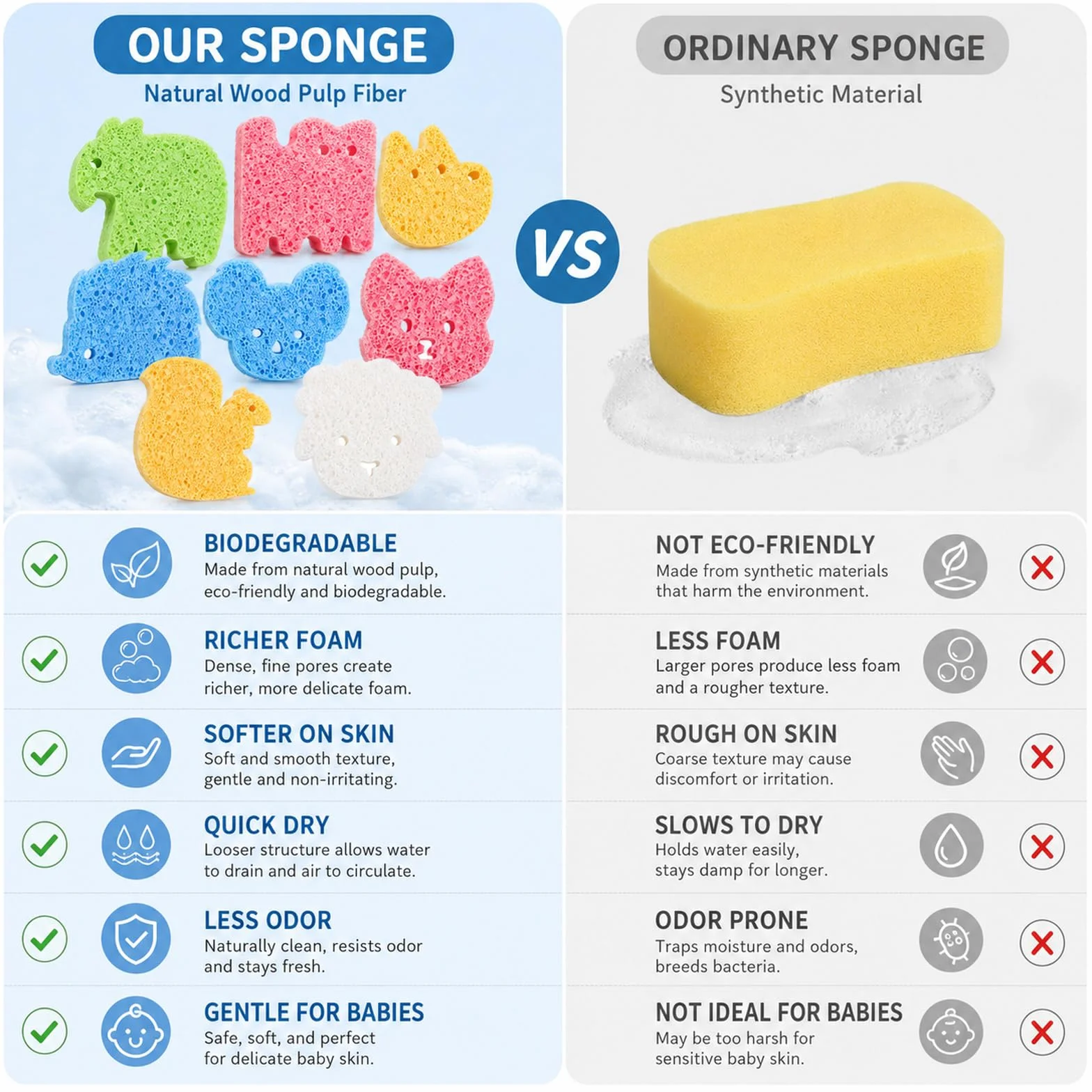 Éponges Bebe de Bain 8 Pièces, Éponges Mignonnes pour Tout-petits et Enfants, Exfoliante Multifonctionnelle Accessoires Douche