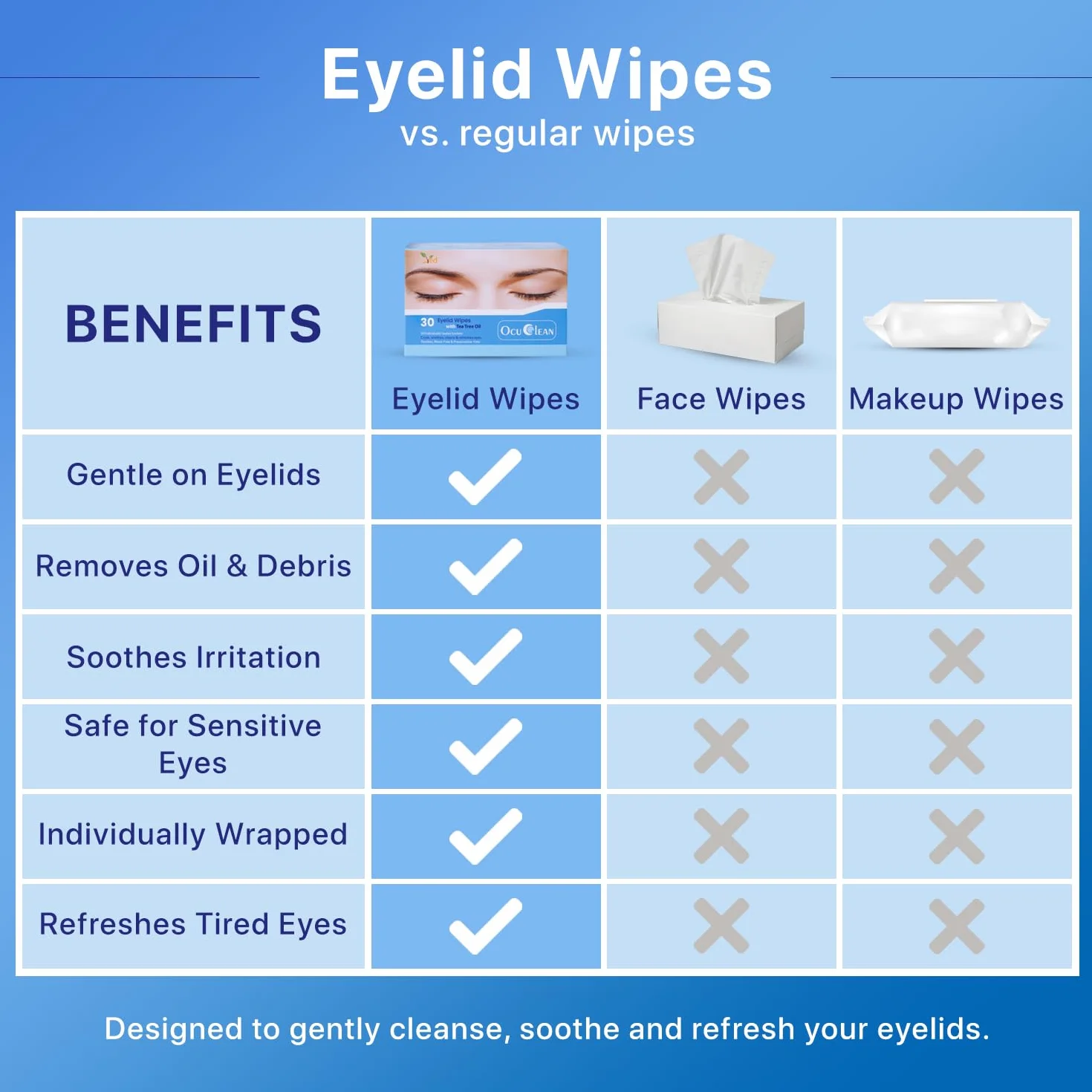 Lingettes Yeux Pour Blépharite - Nettoyage Paupières Sensibles - Lot de 30 Lingettes Stériles Hygiène Oculaire