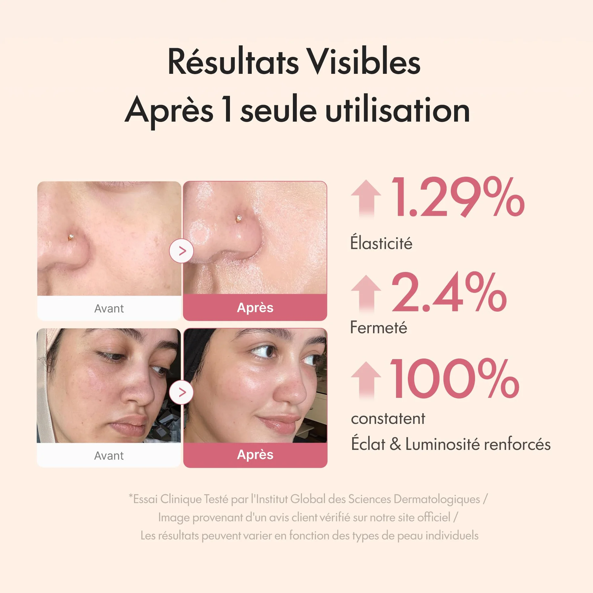 Medicube Crème Gelée Repulpante au Collagène Niacinamide Collagène Lyophilisé Soin Raffermissant 50ml