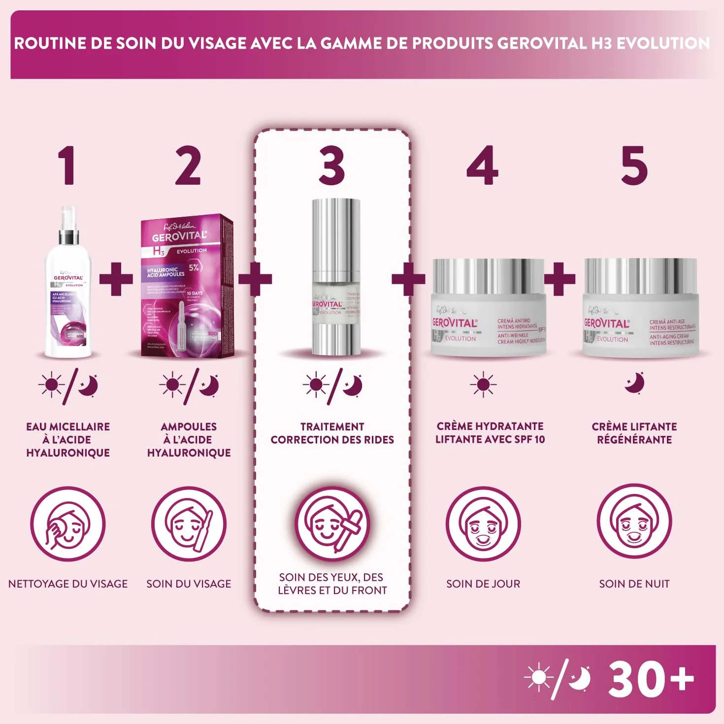 Gerovital H3 Evolution Sérum Anti Rides Contour des Yeux 15 ml Acide Hyaluronique Vitamines A et E