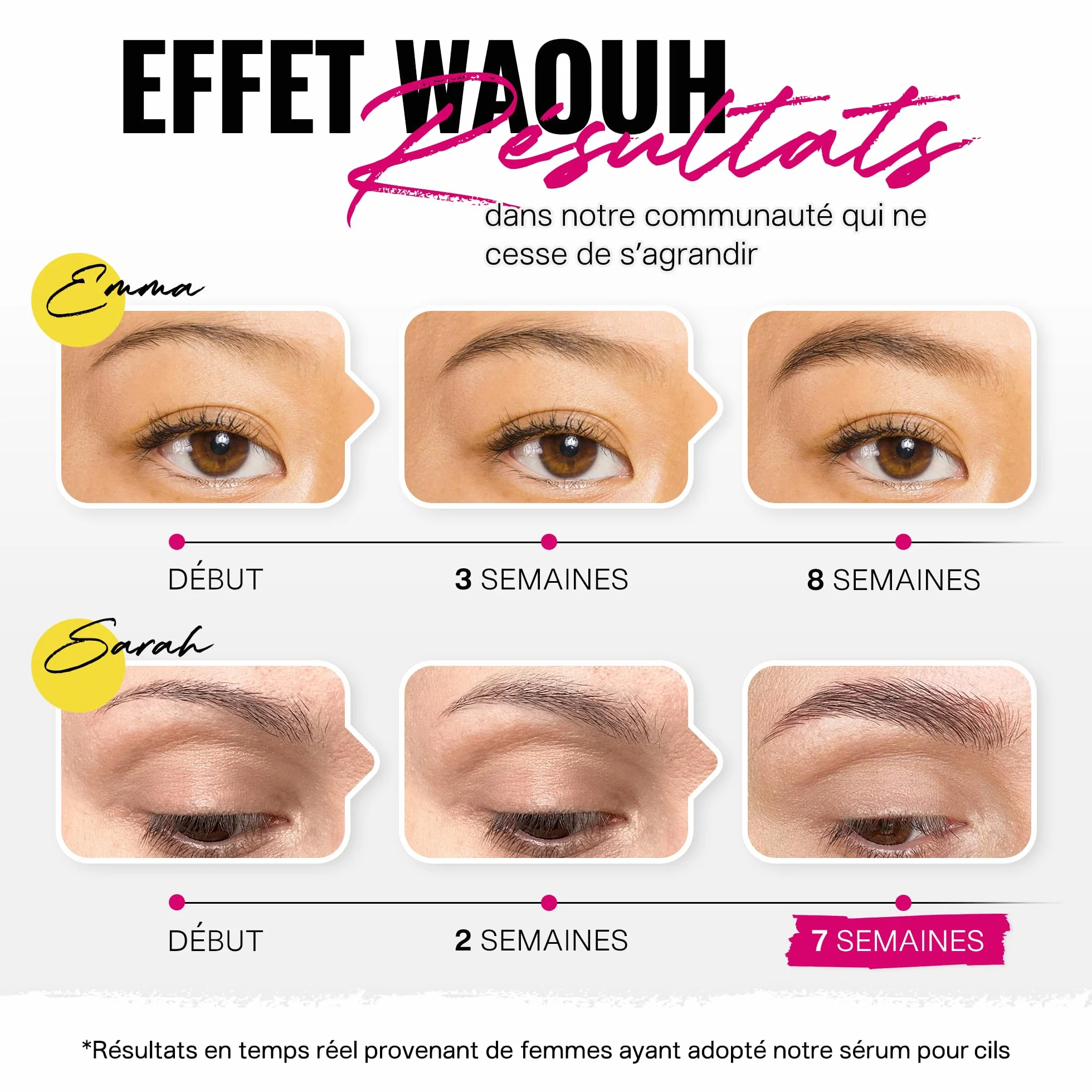 BROWCOCA!NE Sérum à sourcils pour une croissance rapide et un sourcil complet | Booster végétalien Eye-Brow by Svenja Walberg | Vainqueur du test de croissance des sourcils fabriqué en Allemagne