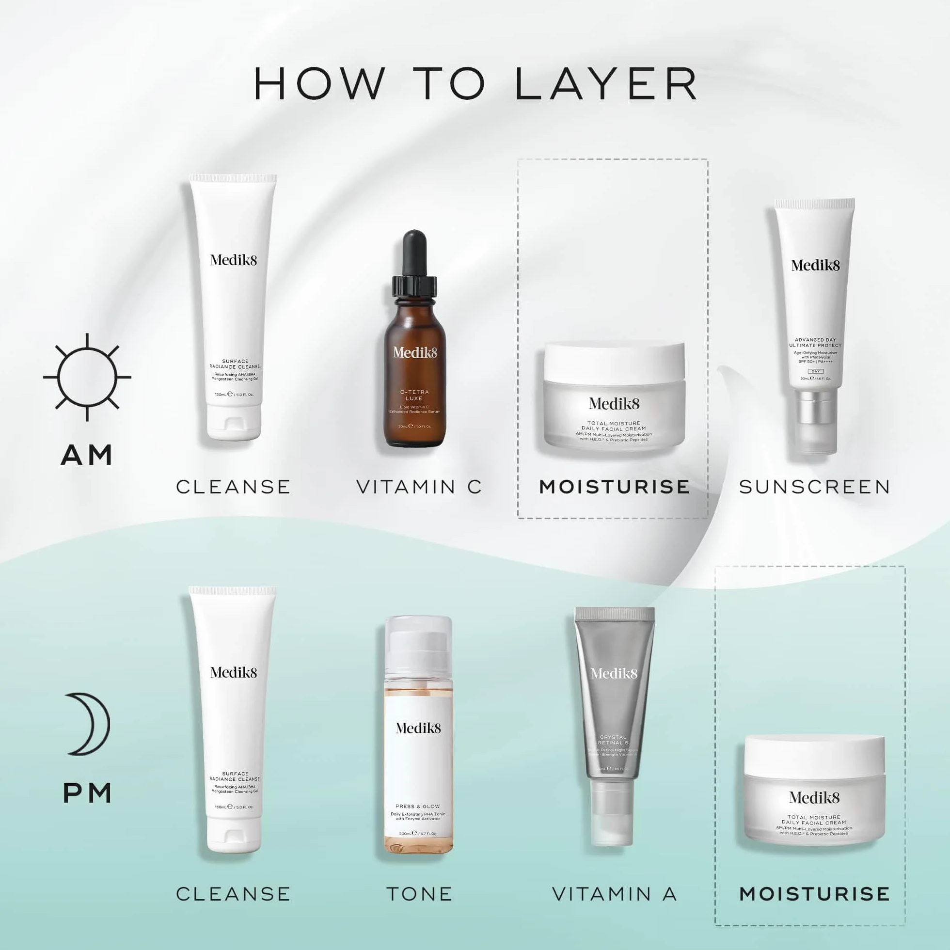 Medik8 Total Moisture Daily Facial Cream – Hydratant à l'Acide Hyaluronique,Crème de Jour et de Nuit pour le Visage, Hydratation Instantanée, Profonde et Durable Cliniquement Prouvée – 50 ml
