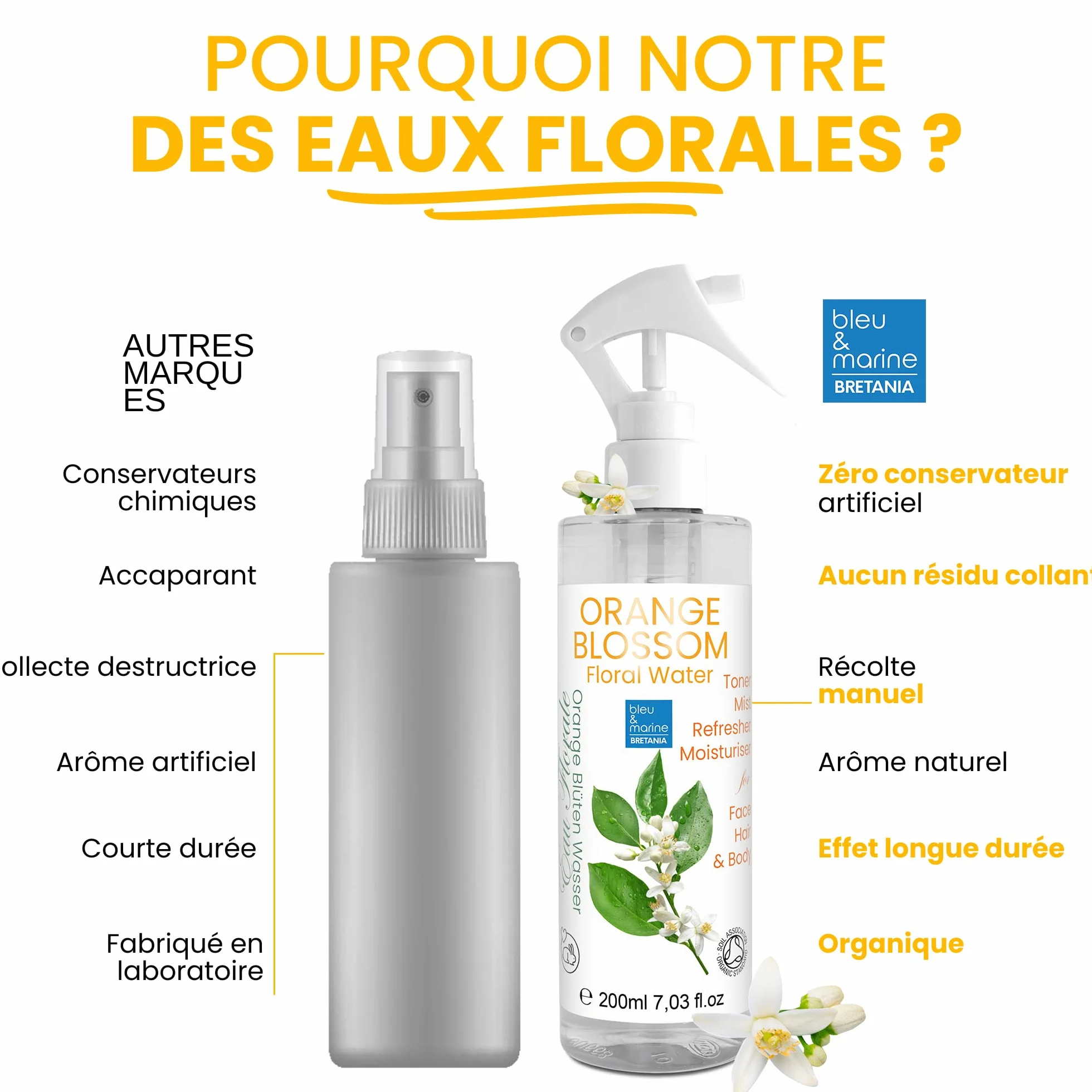 Hydrolat de Romarin, Équilibre Sébum, Stimule Croissance Cheveux, Antichute Capillaire, Spray Purifiant Visage, Anti Acne et Peau Grasse, 500 ml
