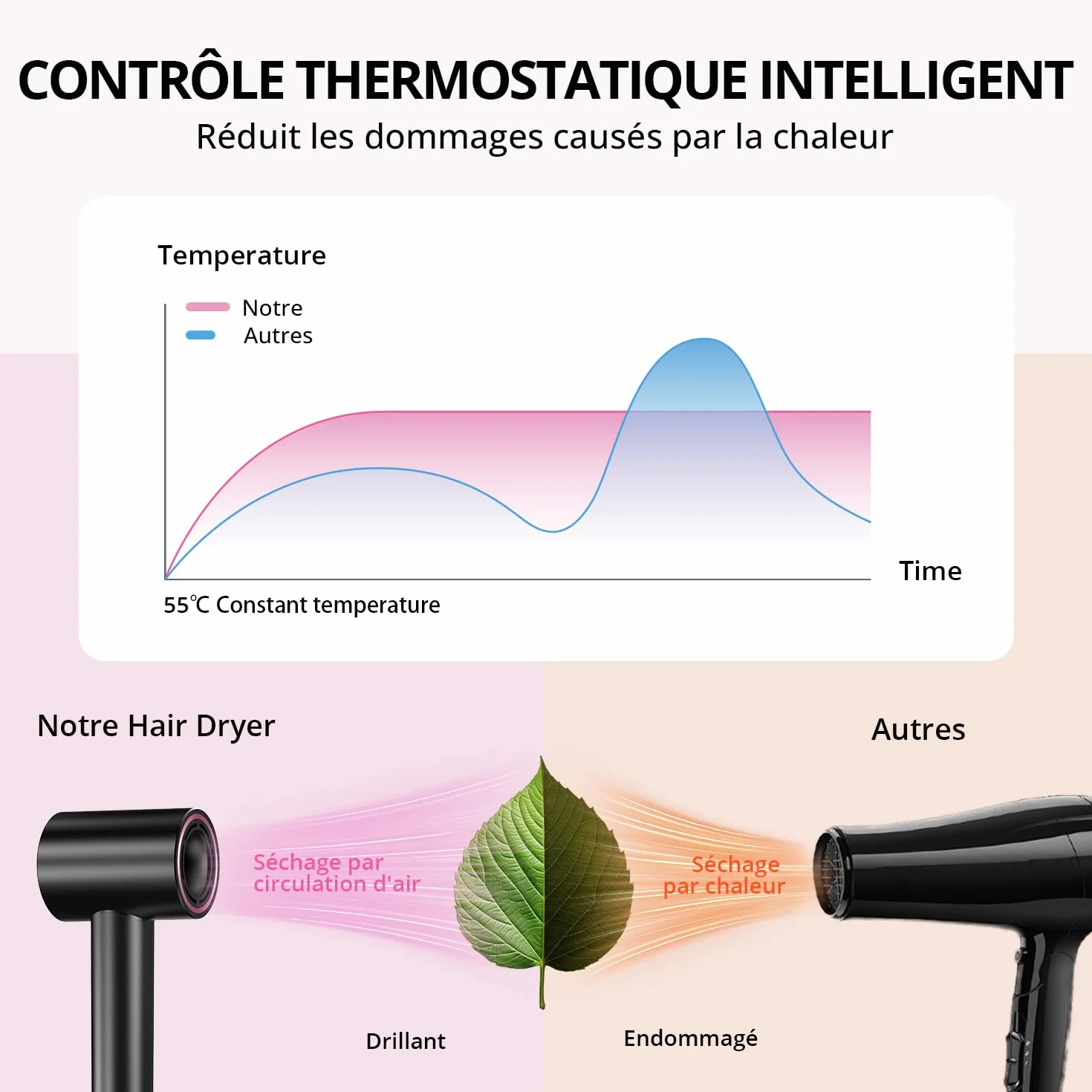 Sèche Cheveux Ionique Professionnel 180 000 tr/min, 4 Températures, Protection Surchauffe, Faible Bruit (Noir)
