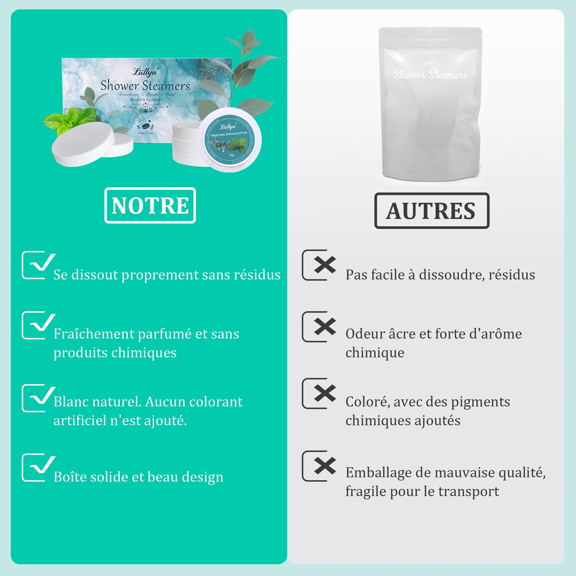 Bombe de Douche d'Aromathérapie Menthe & Eucalyptus, Lot de 8 Vapeur de Douche aux Huiles Essentielles