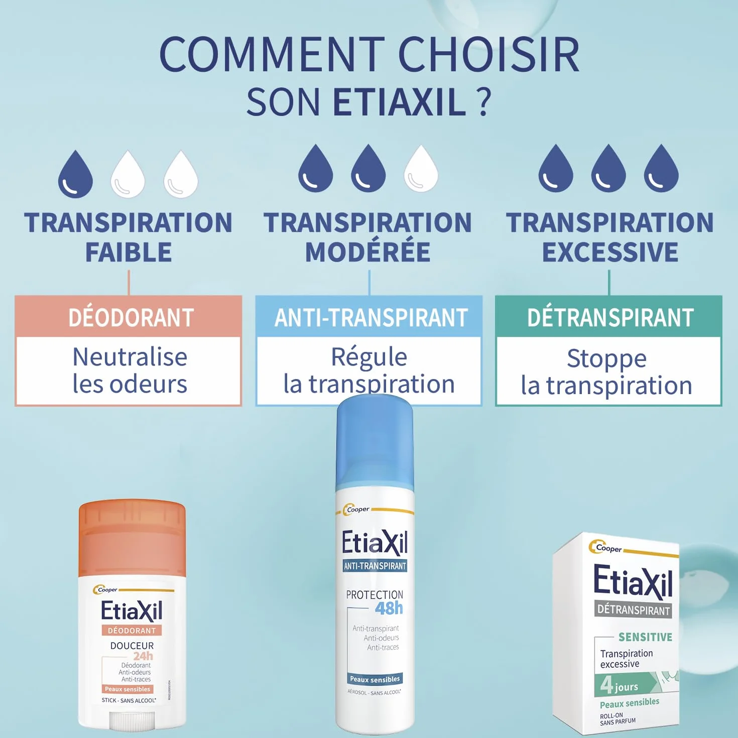 ETIAXIL Déodorant Anti-Transpirant Aérosol 48h 150 ml Lot de 2