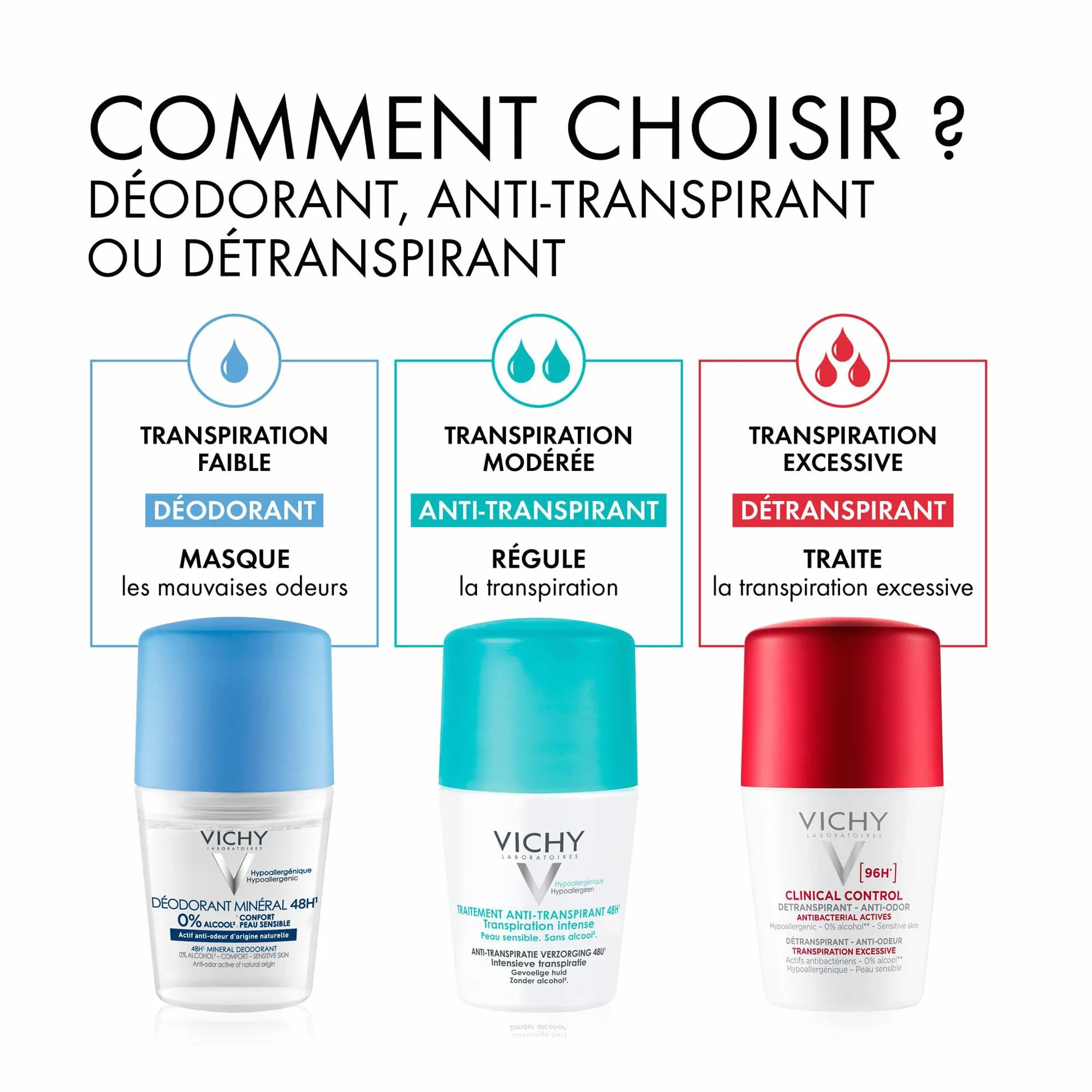 Vichy Traitement Anti-Transpirant Intensif 48H Roll-on 50ml Sans Alcool Hypoallergénique