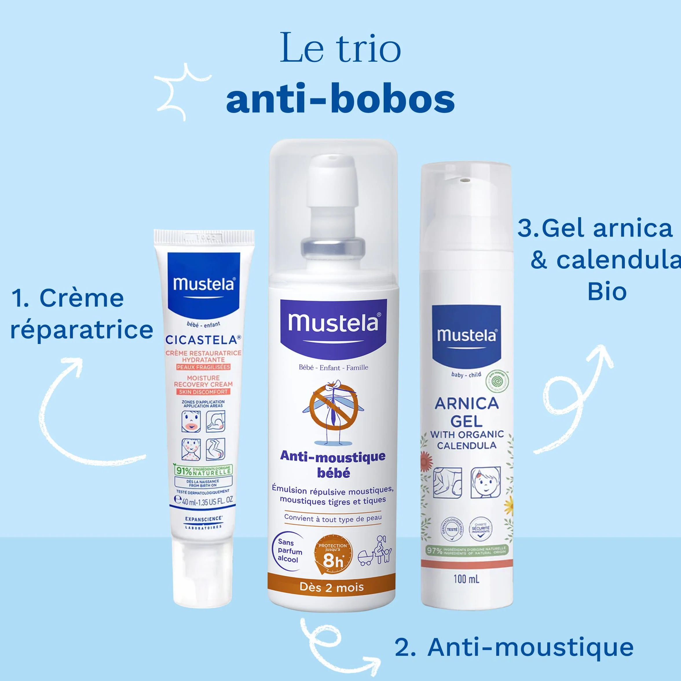 Mustela Lotion Anti Moustique Bébé IR3535® Protection Moustiques Tiques Sans Parfum 8h