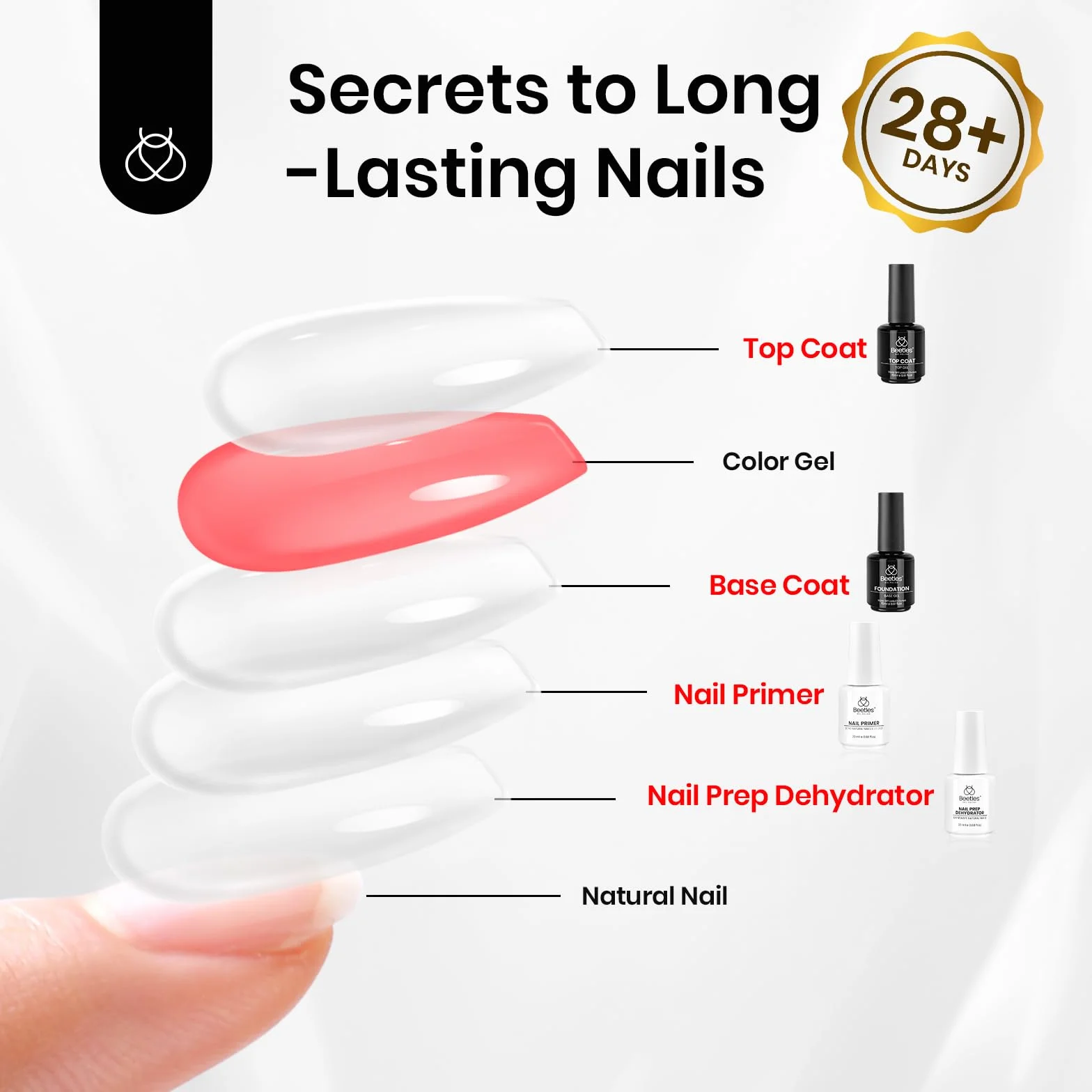 Beetles Gel Polish Prep Dehydrater Kit BT-DK003