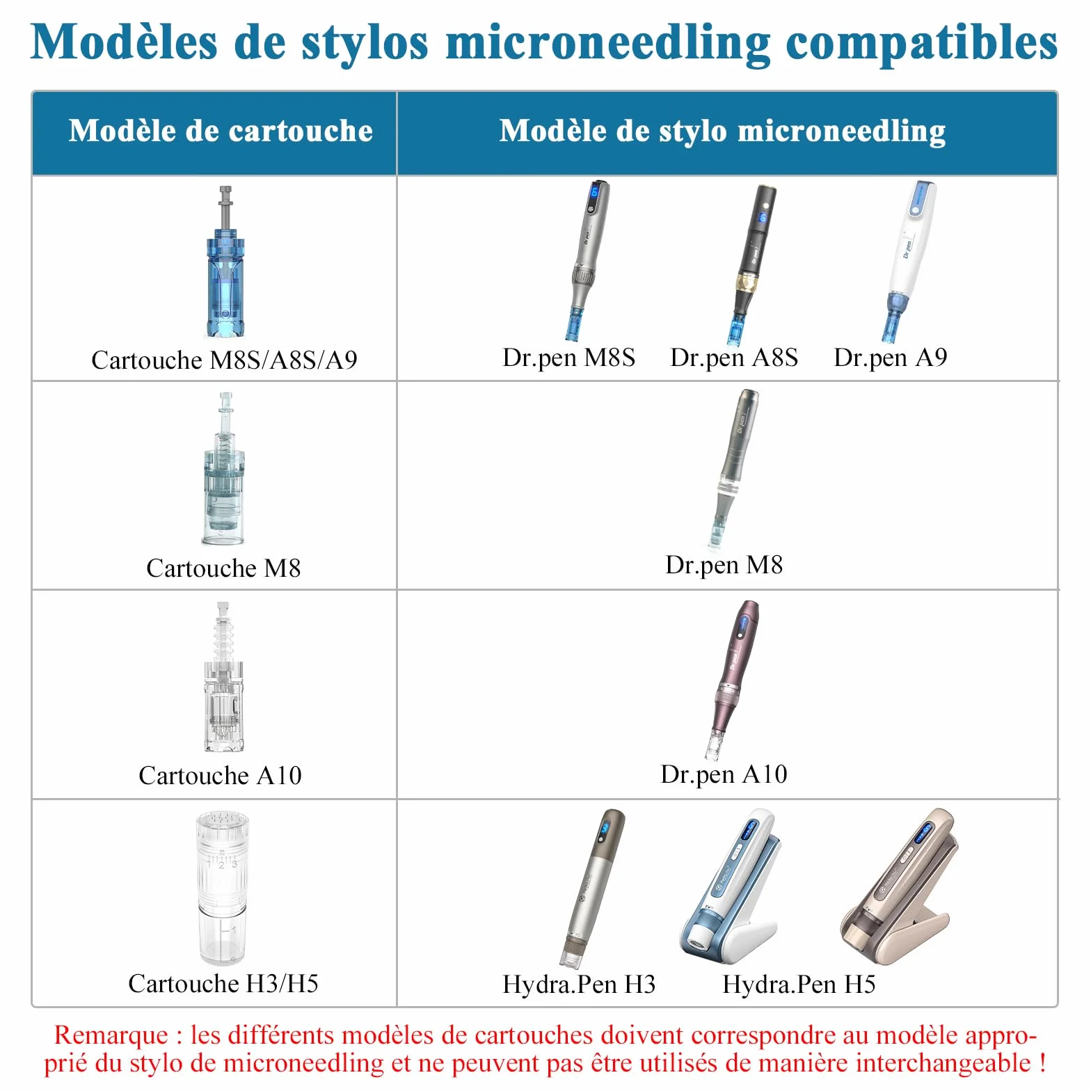 Dr. pen Ultima A10 Lot de 20 cartouches 36 broches pour soin anti-rides, hydratant, raffermissement, éclaircissement, réduction des taches – Cartouches authentiques Dr Pen Ultima A10 20 pièces, 36