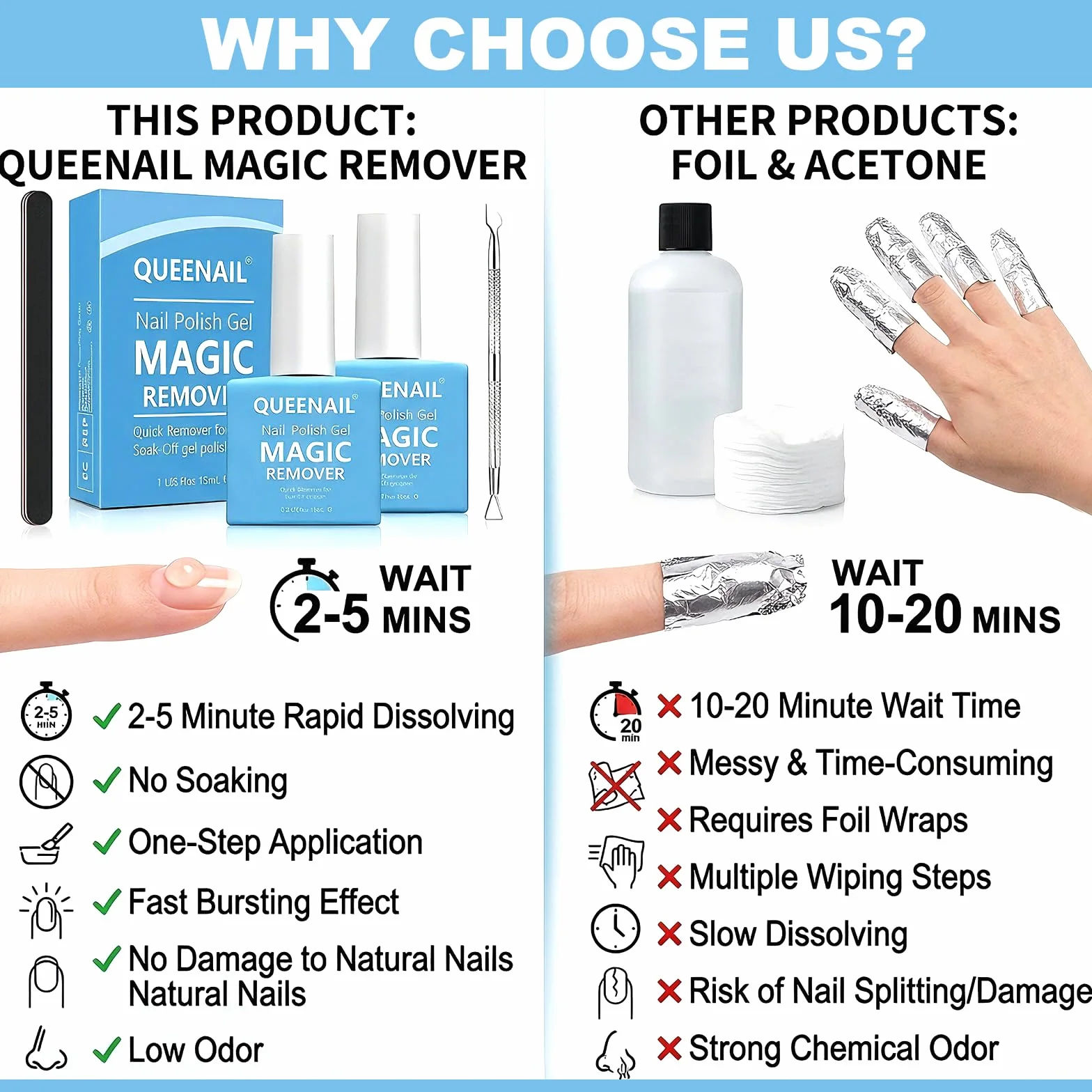 Dissolvant de Vernis à Ongles en Gel Paquet, Dissolvant Vernis Semi Permanent avec Lime et Pince à Cuticule