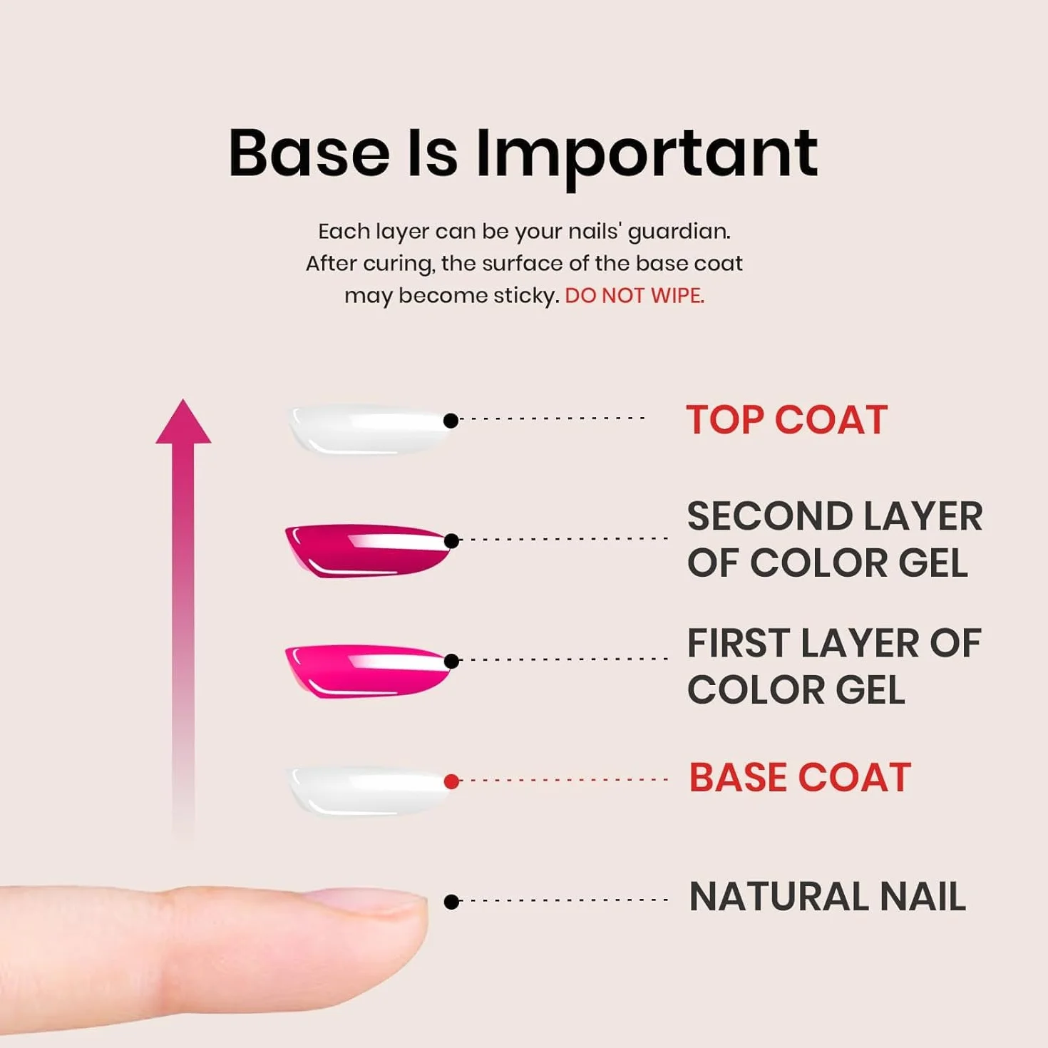 Vishine 16ml HEMA FREE Top Coat et Base Coat UV/LED Vernis Gel Semi Permanent DUO No Wipe 2PCS