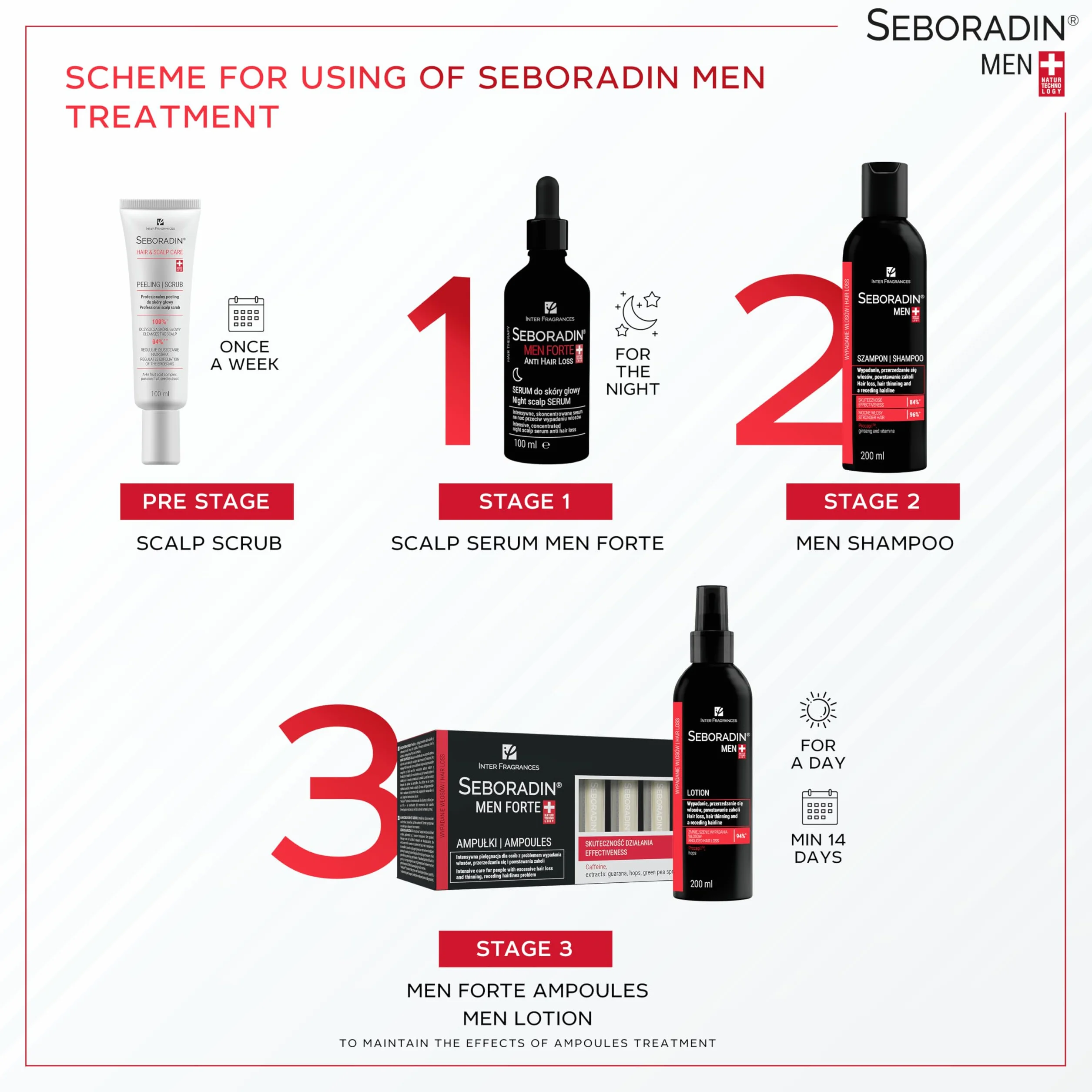 Seboradin Ampoules FORTE Anti-chutes Traitement Intensif Calvitie 14x5,5 ml Hommes