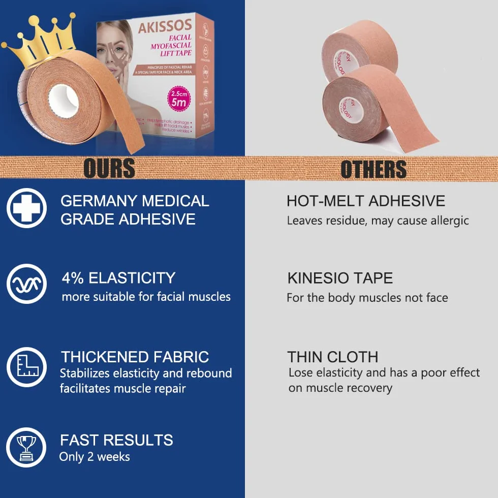 Akissos Face Tape Bande de Kinesiologie Visage Lift Anti Wrinkle Patches Neck Tape 2.5cm*5m