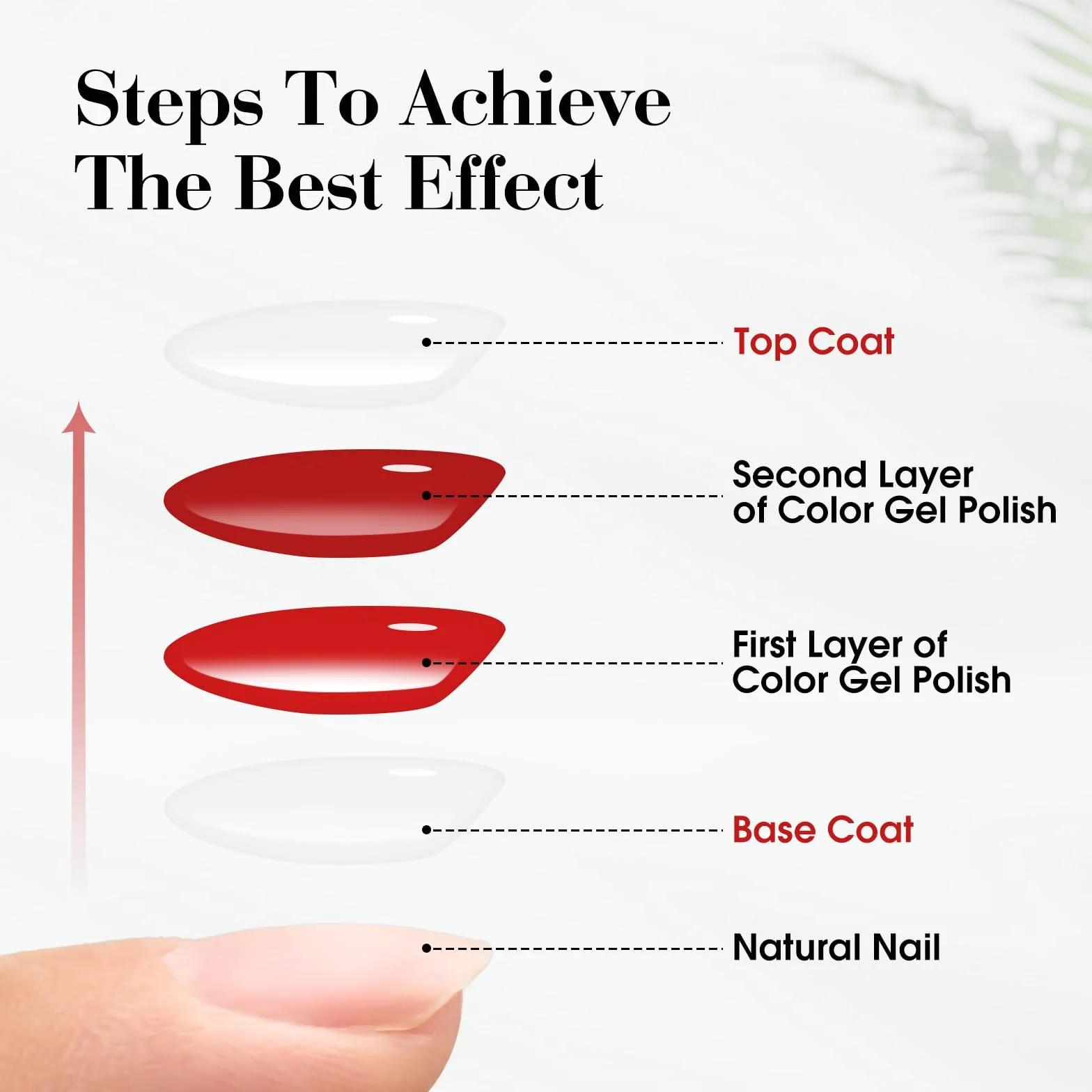 CANNI Gel Nail Polish Set Top Coat Base Coat Vernis Semi Permanent