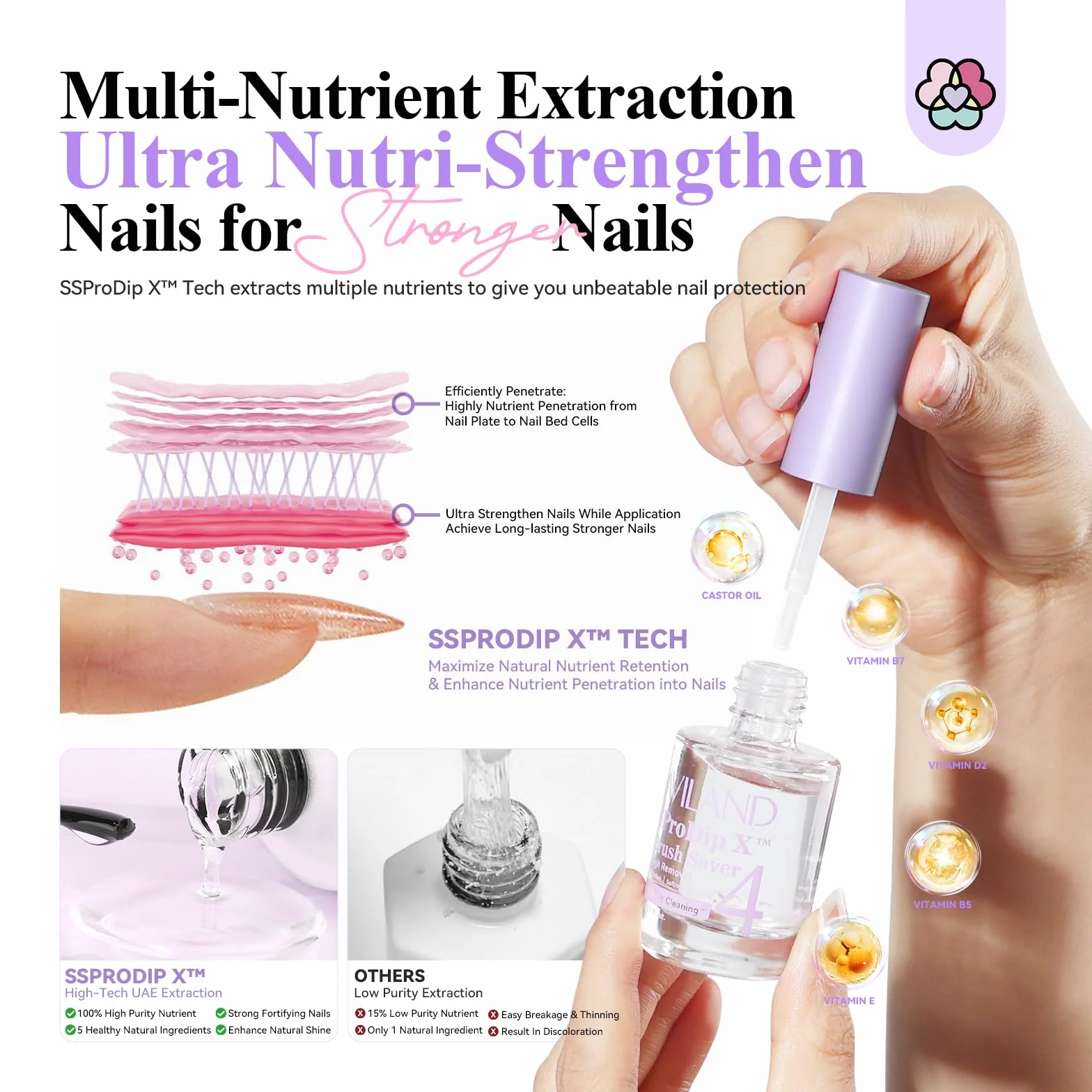 Saviland SSProDip X™ Kit Liquide de Dip Powder: Base et Finition, Protège-Pinceau, Outils à Ongles, Ensemble 15ml