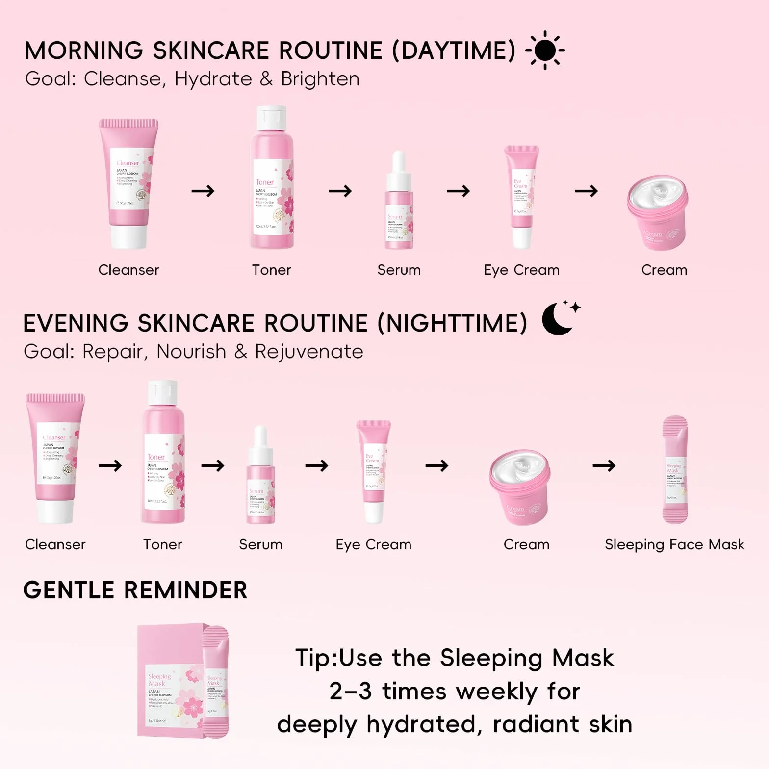 Sakura Kit de Soin du Visage Hydratant 13 pièces avec Nettoyage du Visage, Crème pour les Yeux, Sérum, Crème, Baume à Lèvres, Masque, pour les Soins de Jour et de Nuit