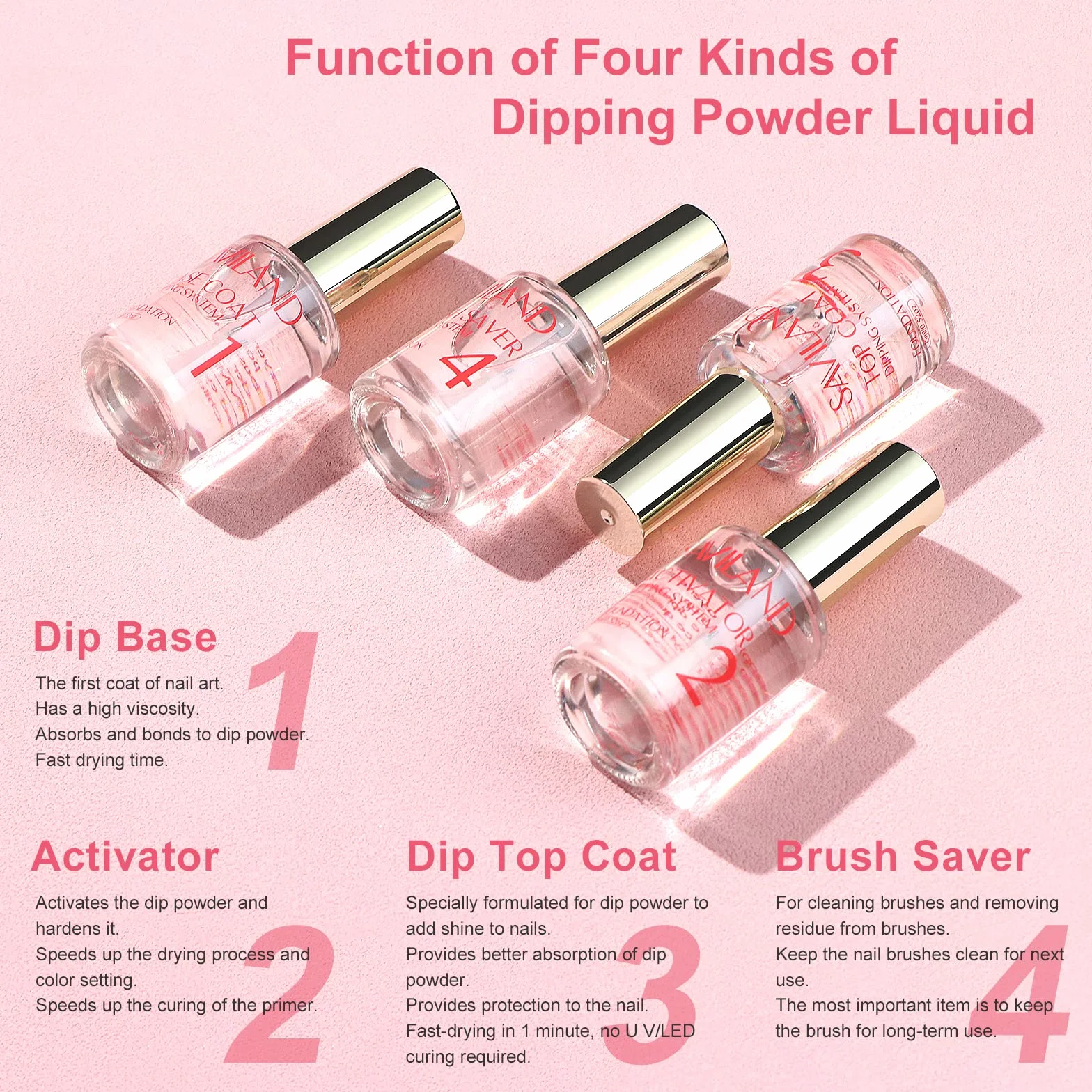 Saviland Kit Liquide de Tremper Complet 4x15ML Base et Top Coat Professionel pour Dip Powder