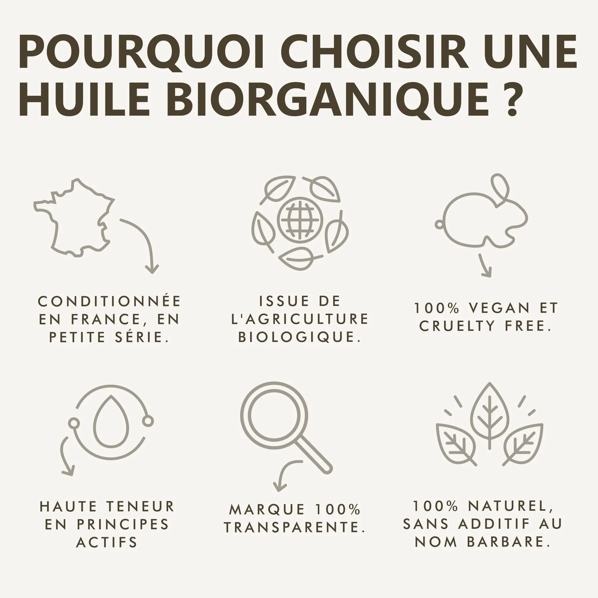 Huile de Rose Musquée BIO 100% Pure Pressée à froid 50 ml Soin Anti-âge Peau Cicatrices Vergetures