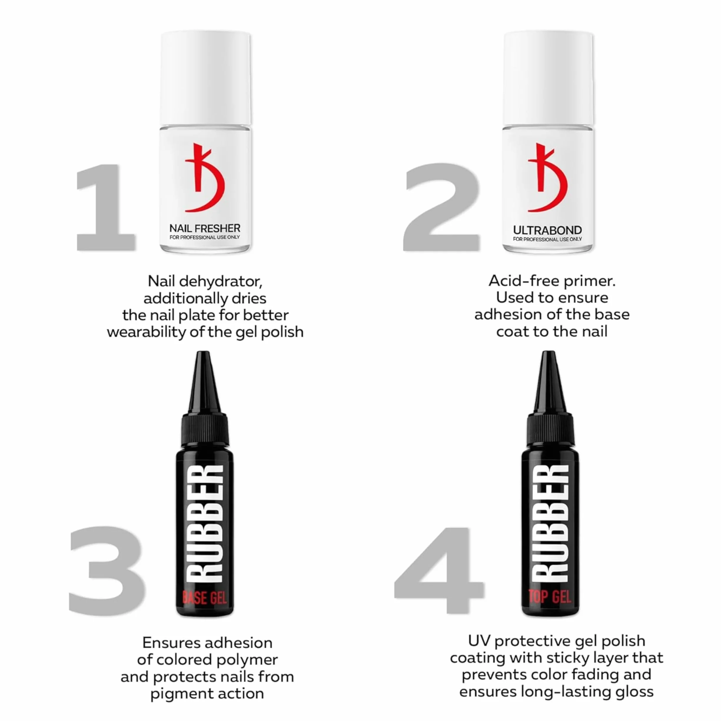 Kodi Professional Rubber Base Coat Top Coat Semi Permanent 2x30ml Vernis à Ongles Gel Manucure Kit