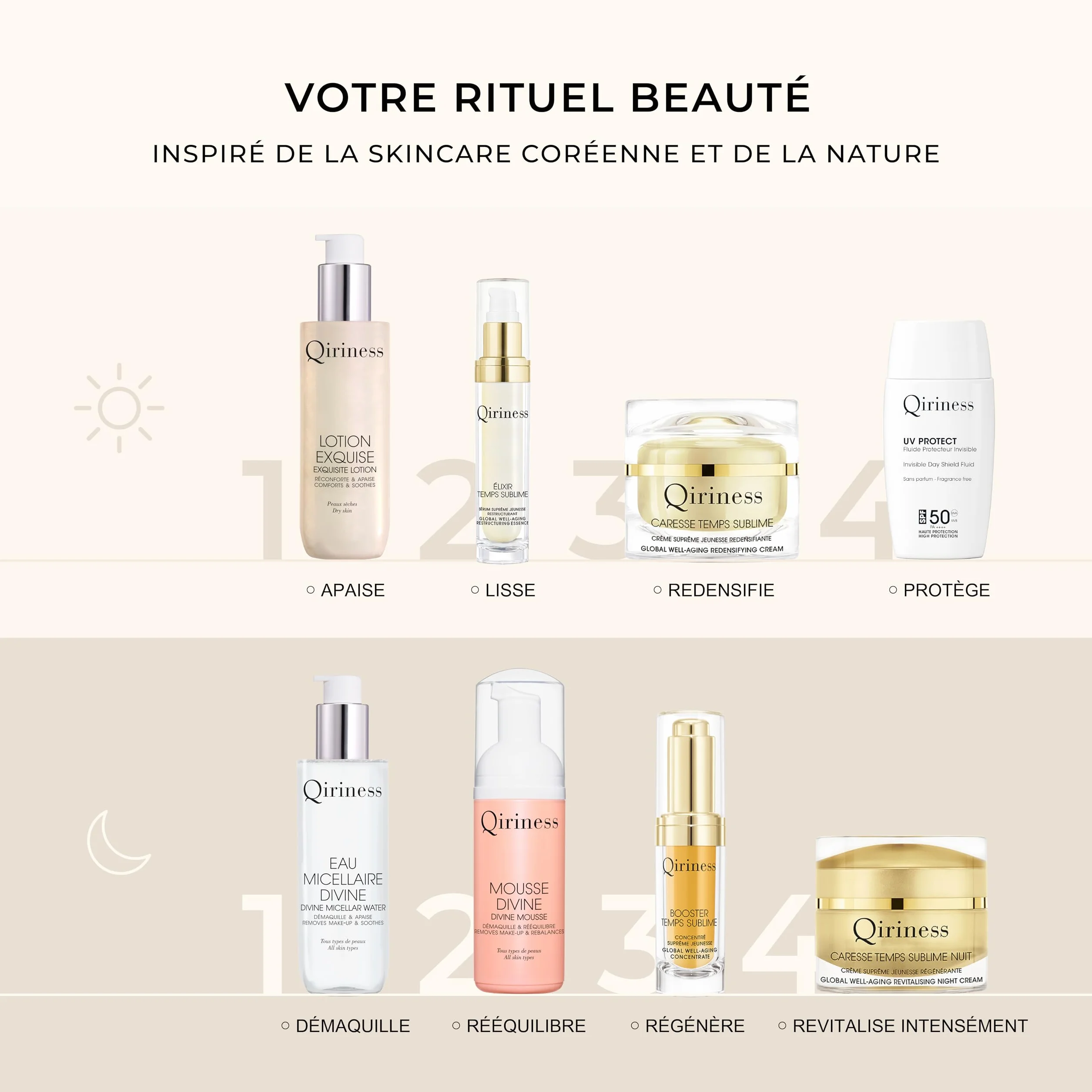 Qiriness Sérum Yeux Caféine Niacinamide Vitamine B3 Trio Fortifiant Anti-Cernes 15 ml